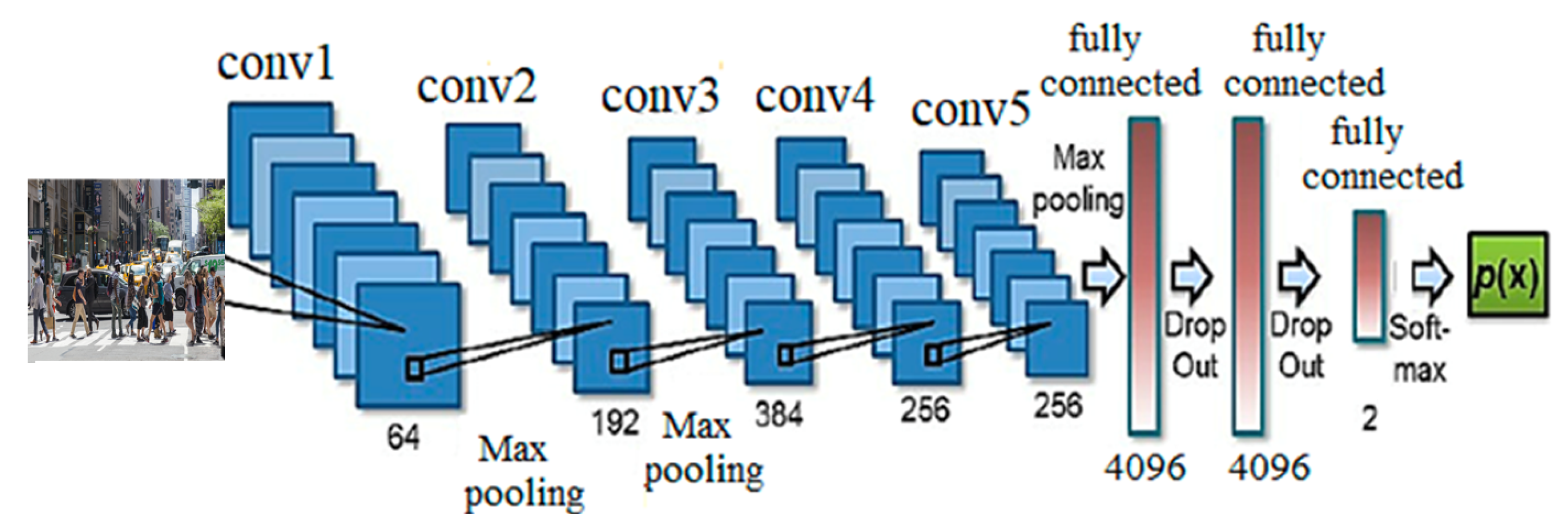 Vehicles 07 00057 g007