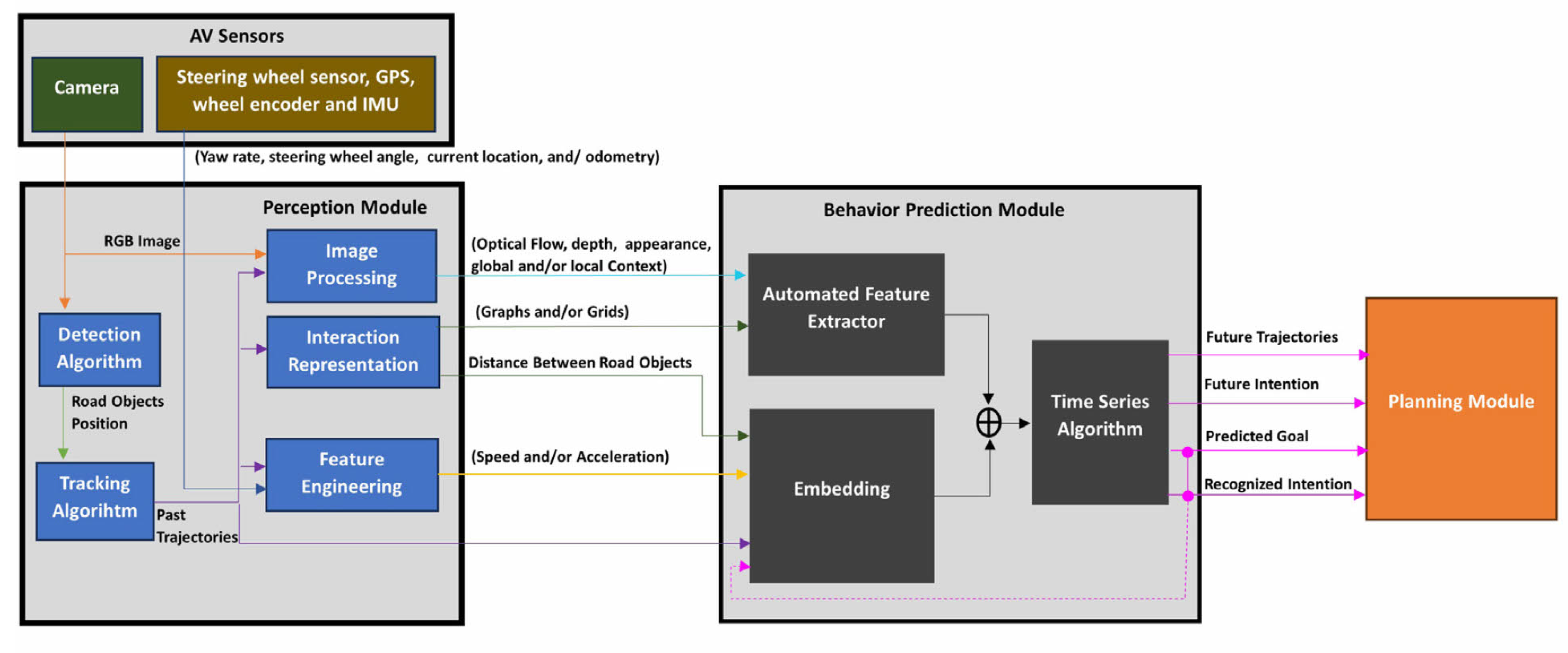 Vehicles 07 00057 g010