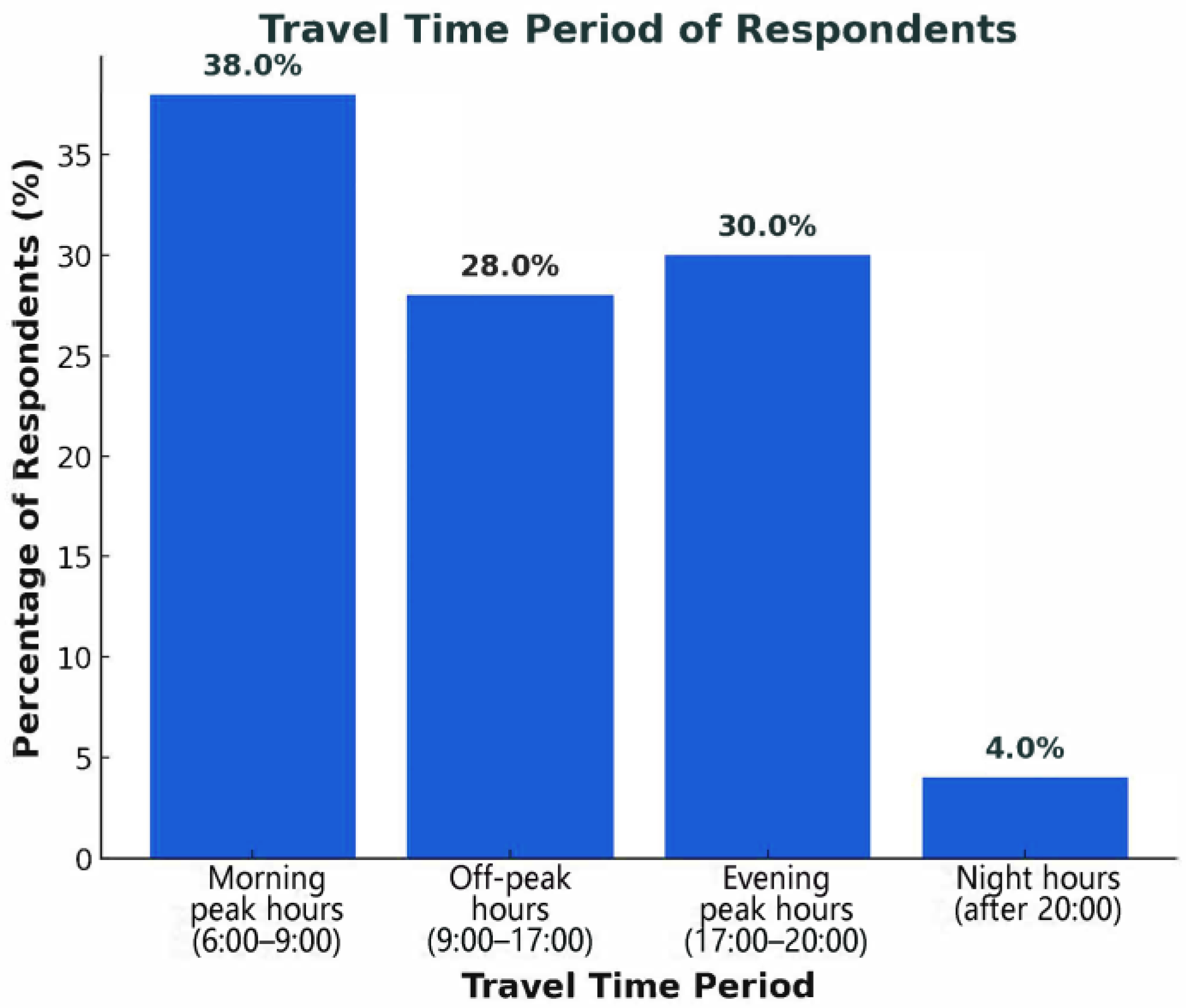 Vehicles 07 00058 g005