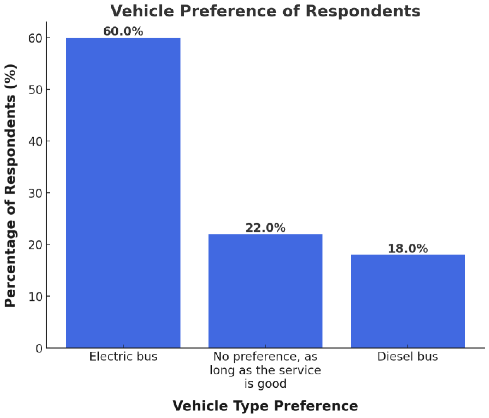 Vehicles 07 00058 g006