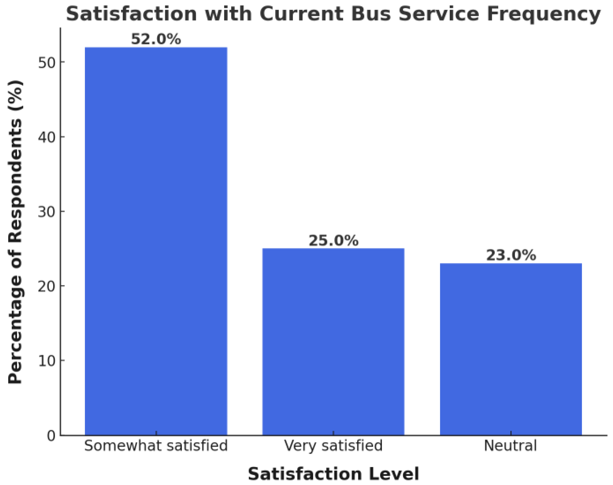 Vehicles 07 00058 g007