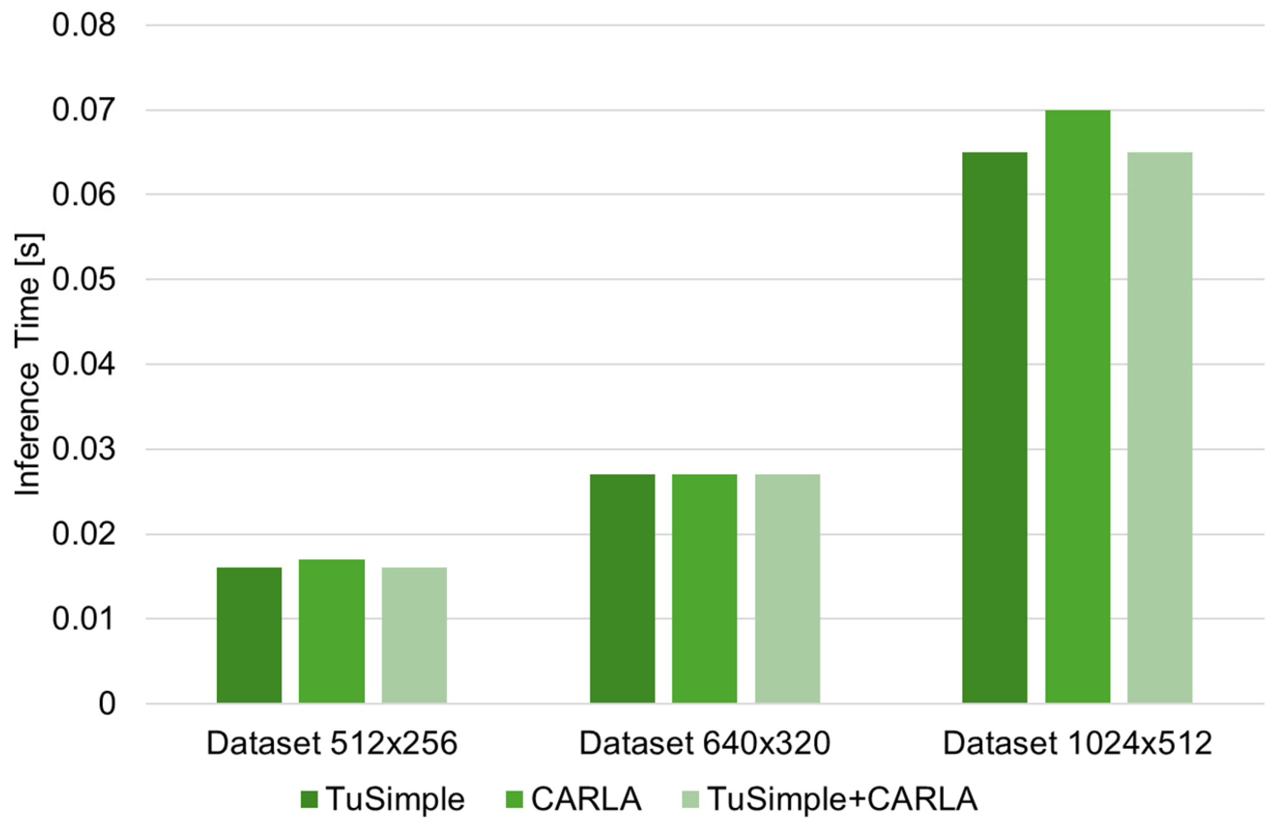 Vehicles 07 00060 g007