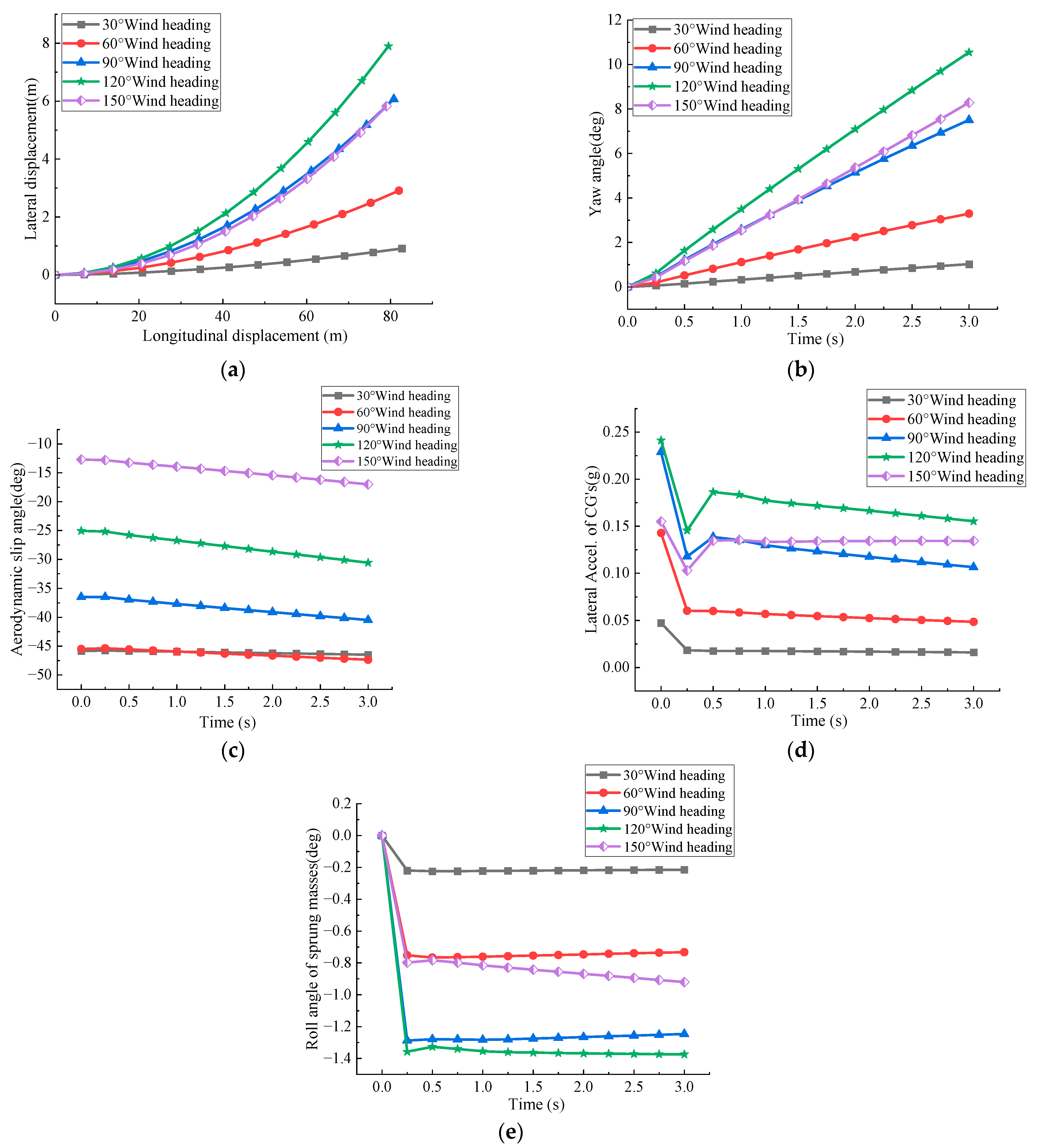 Vehicles 07 00062 g006