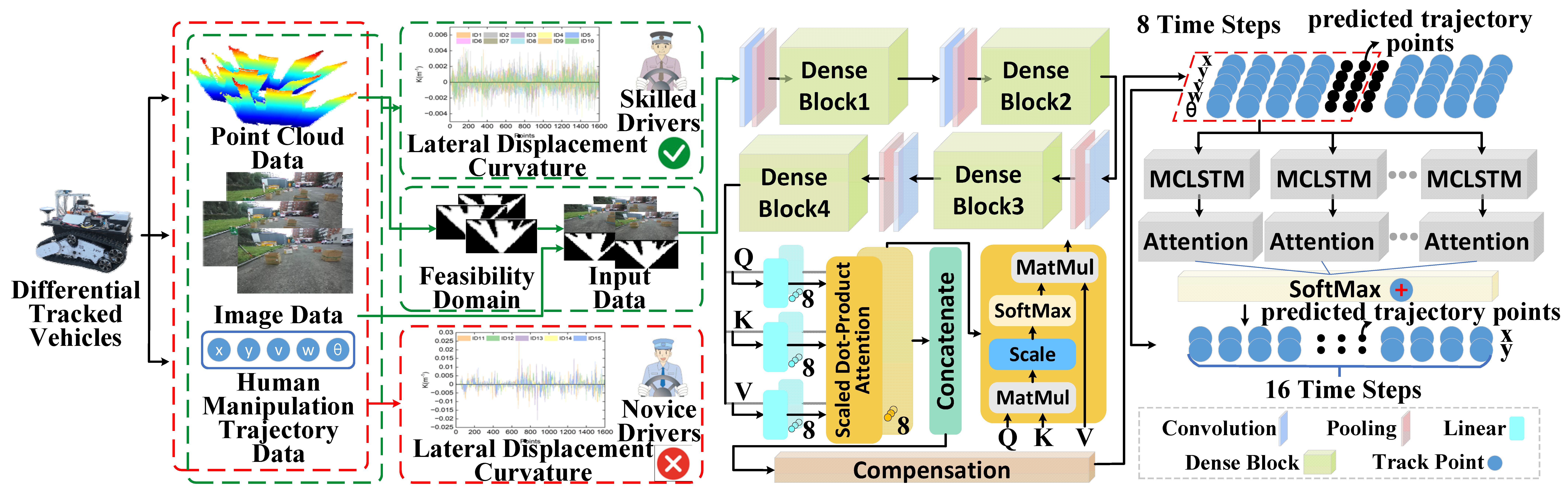 Vehicles 07 00063 g001
