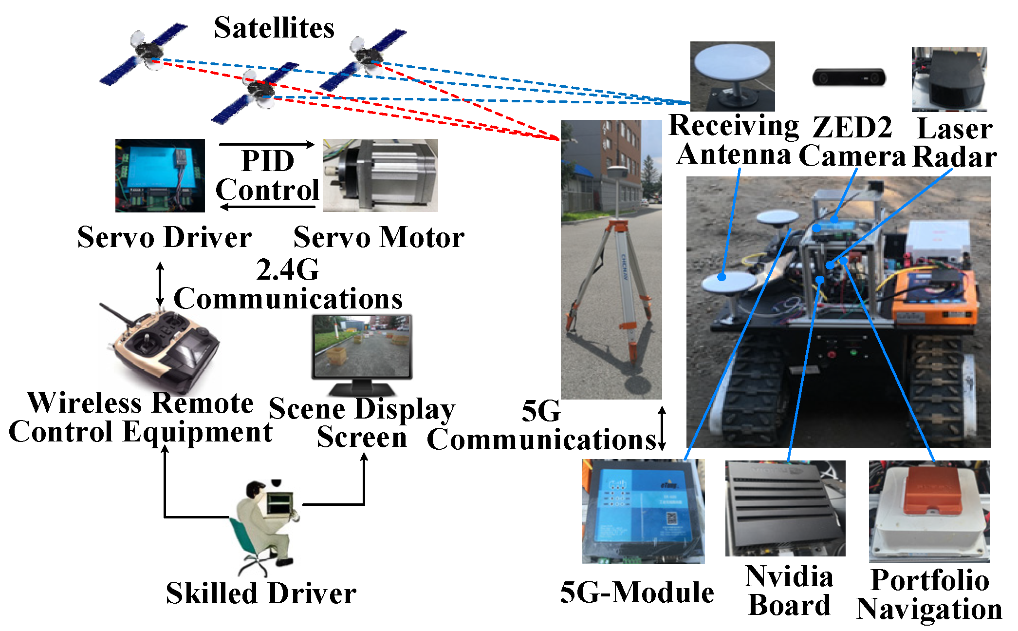 Vehicles 07 00063 g002