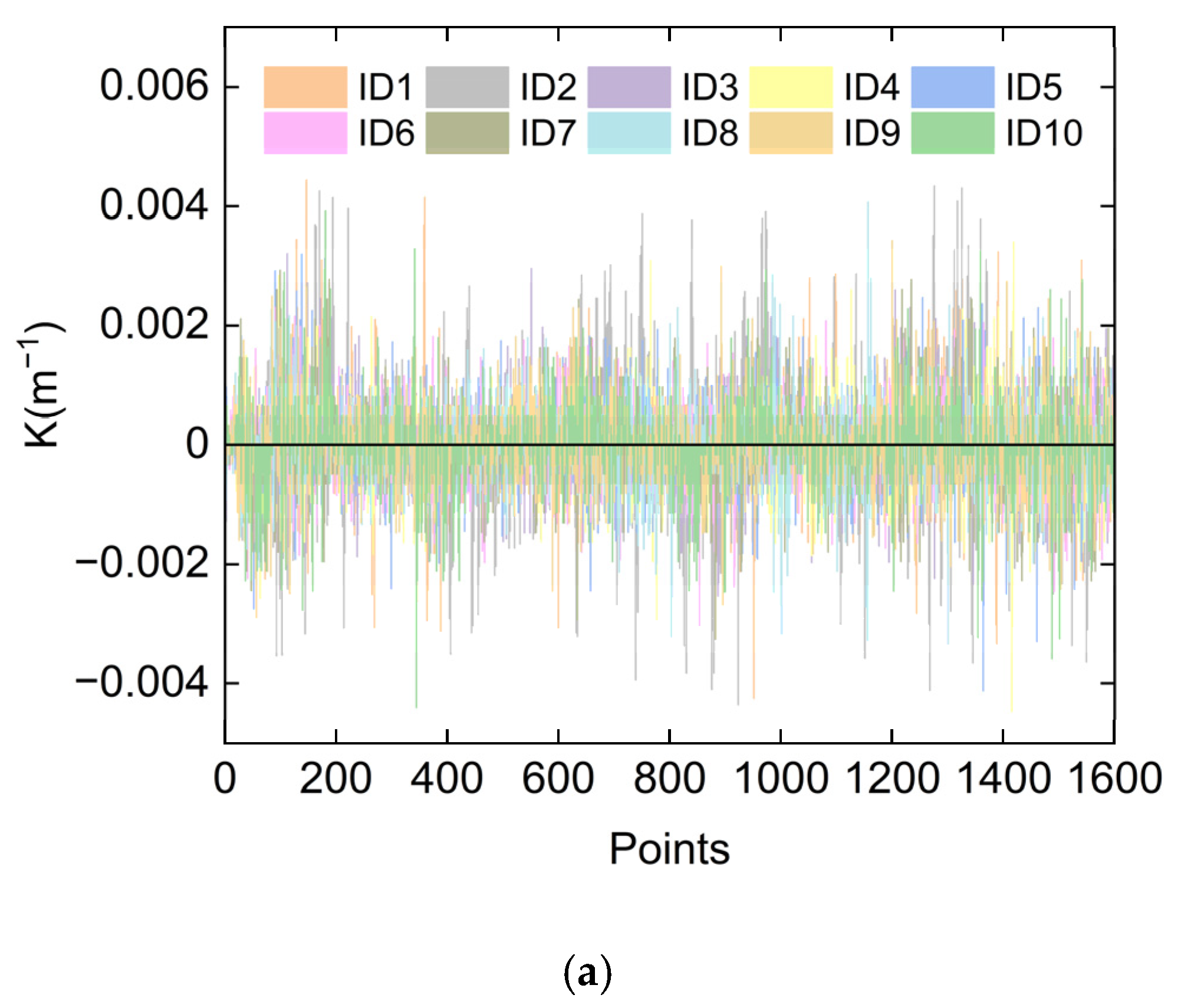Vehicles 07 00063 g003a