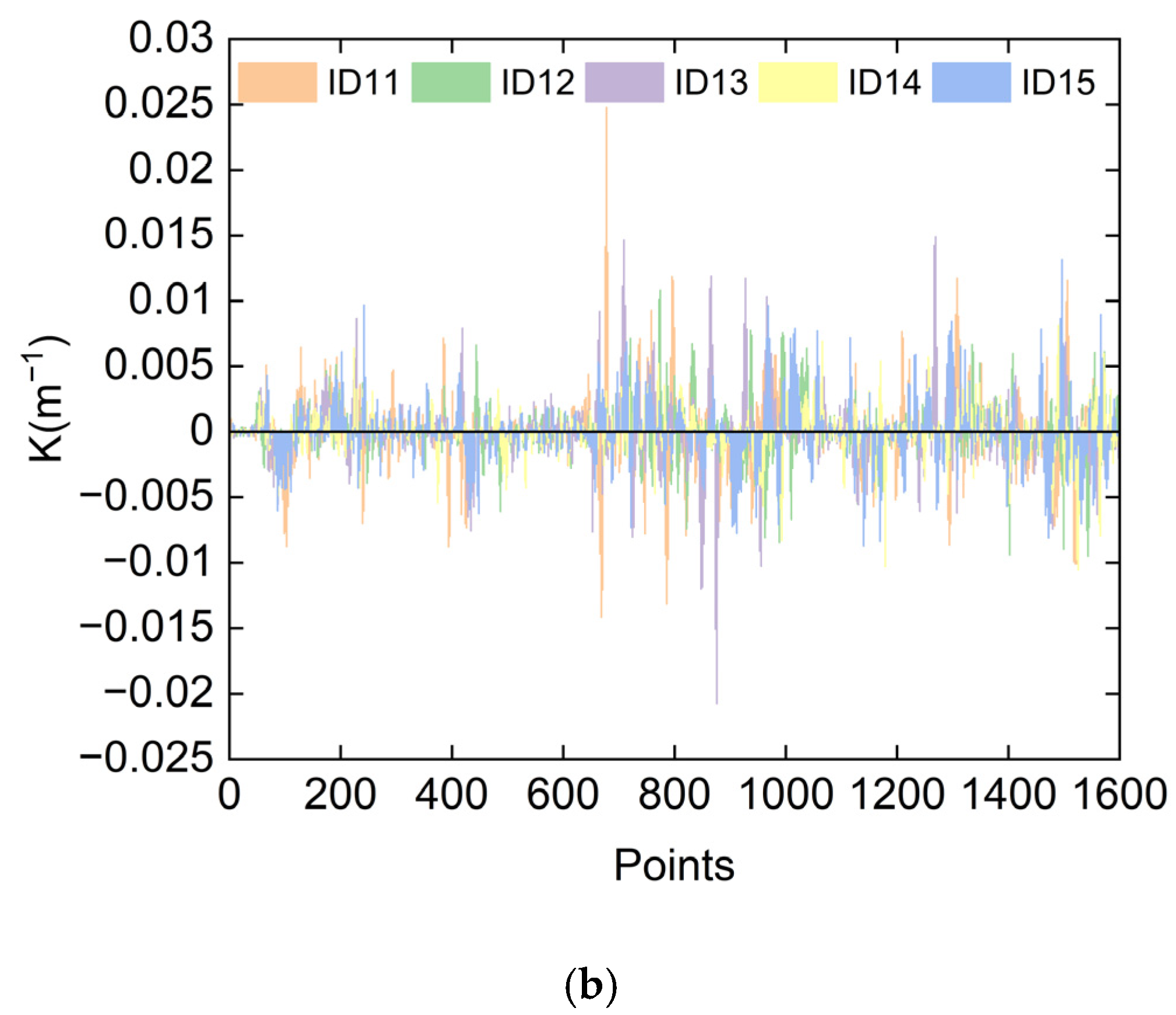 Vehicles 07 00063 g003b