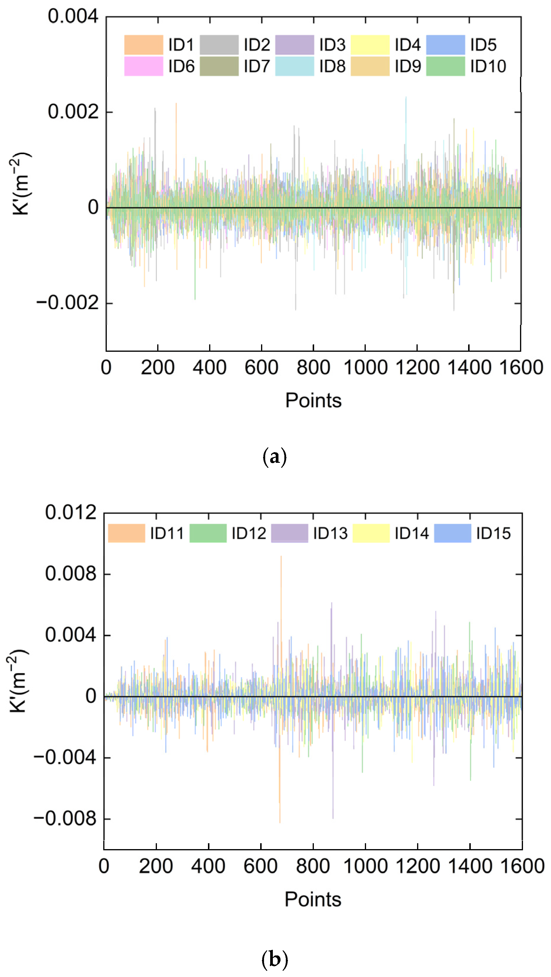 Vehicles 07 00063 g004