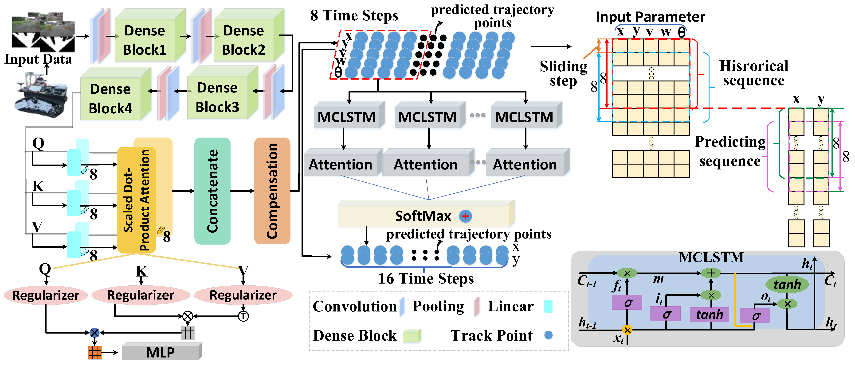 Vehicles 07 00063 g006
