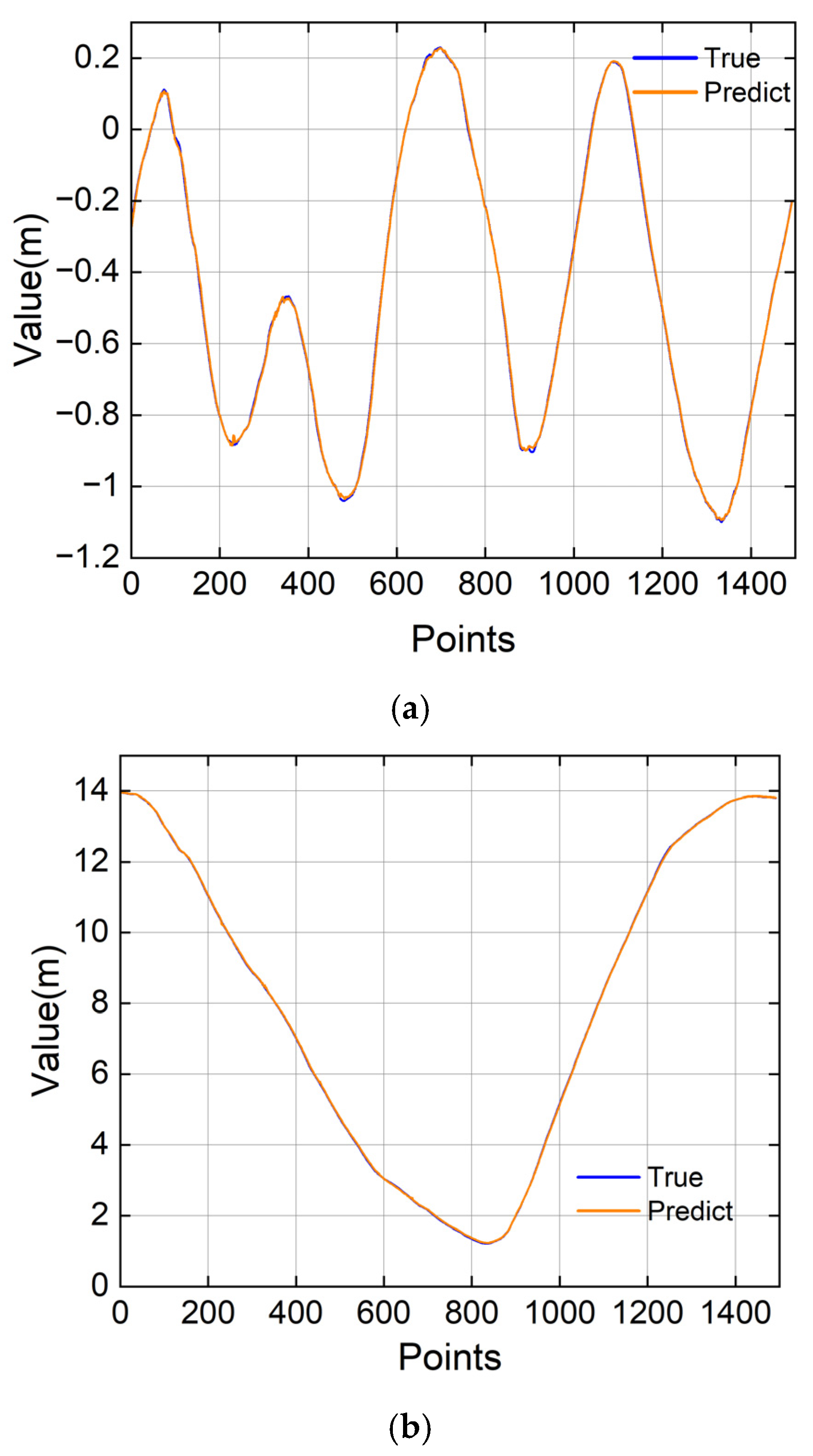 Vehicles 07 00063 g009