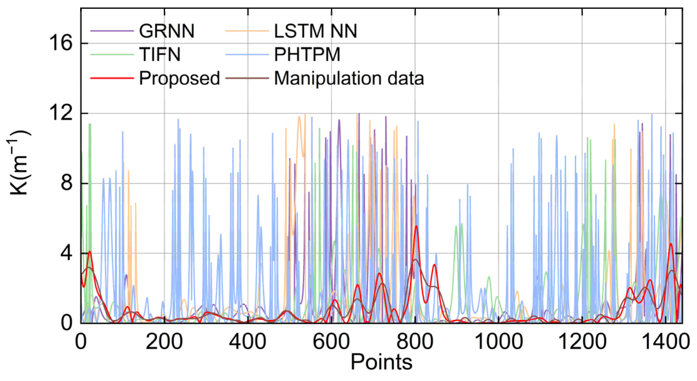 Vehicles 07 00063 g012