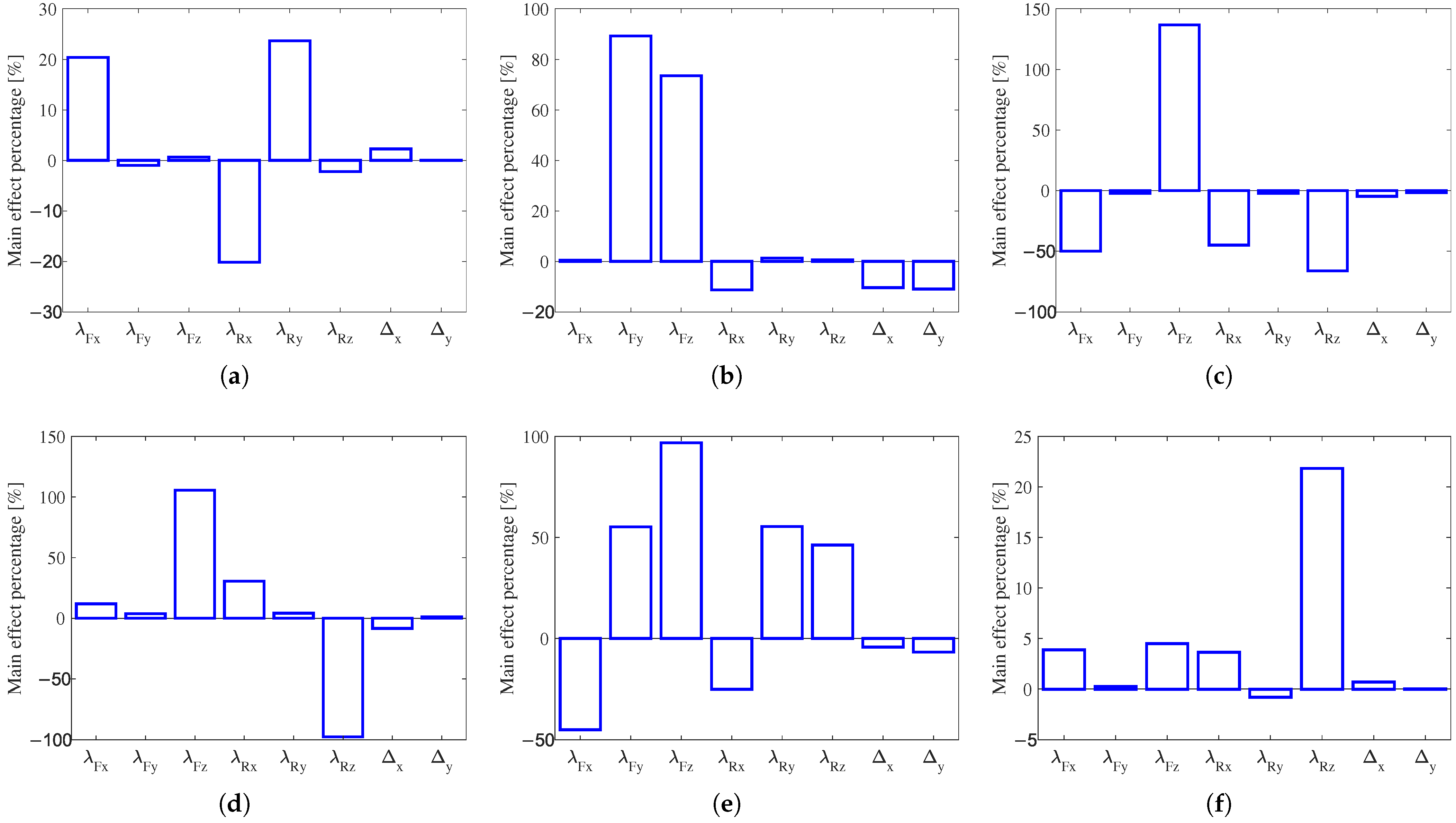 Vehicles 07 00066 g007