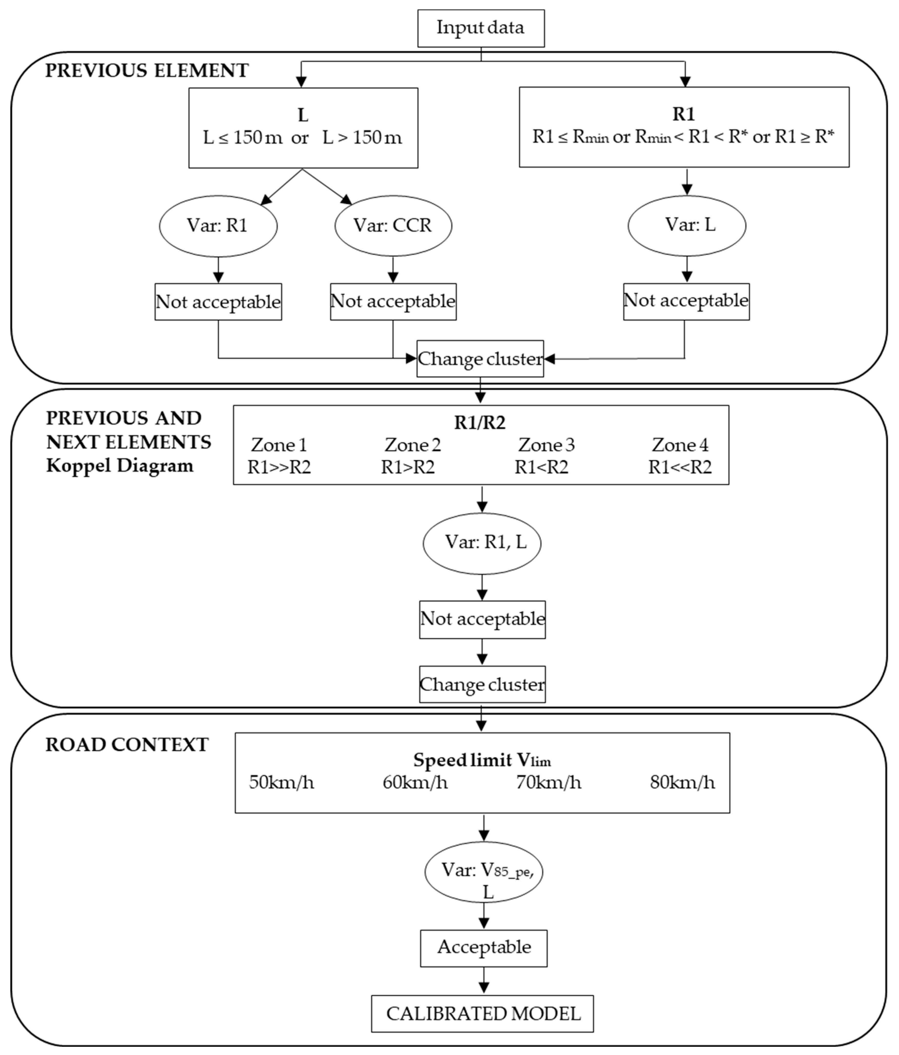 Vehicles 07 00068 g003