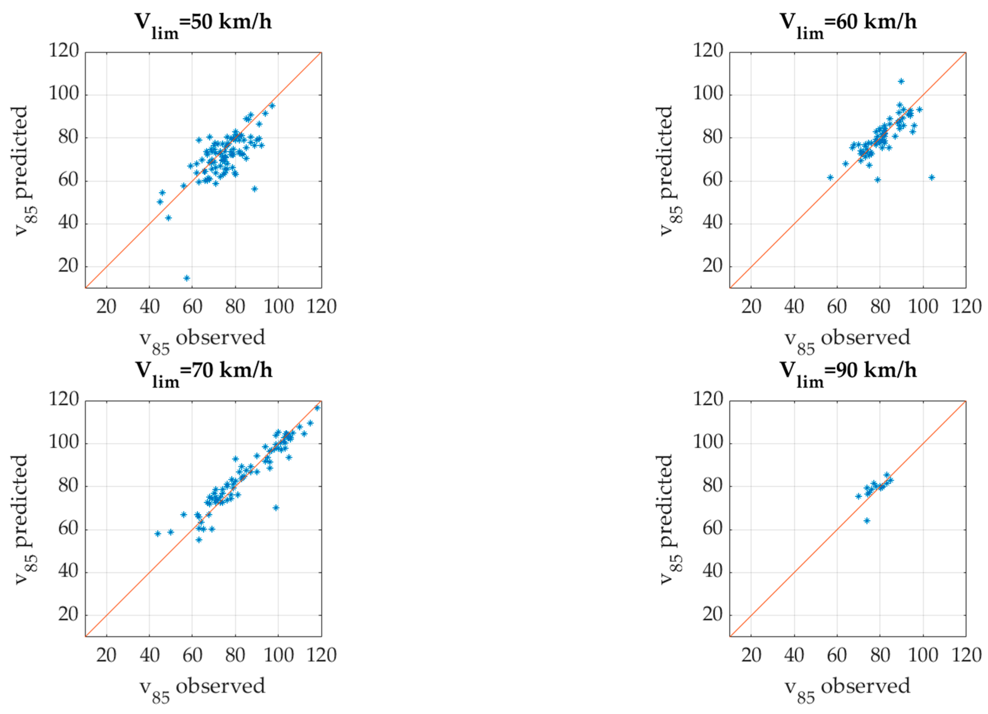 Vehicles 07 00068 g004