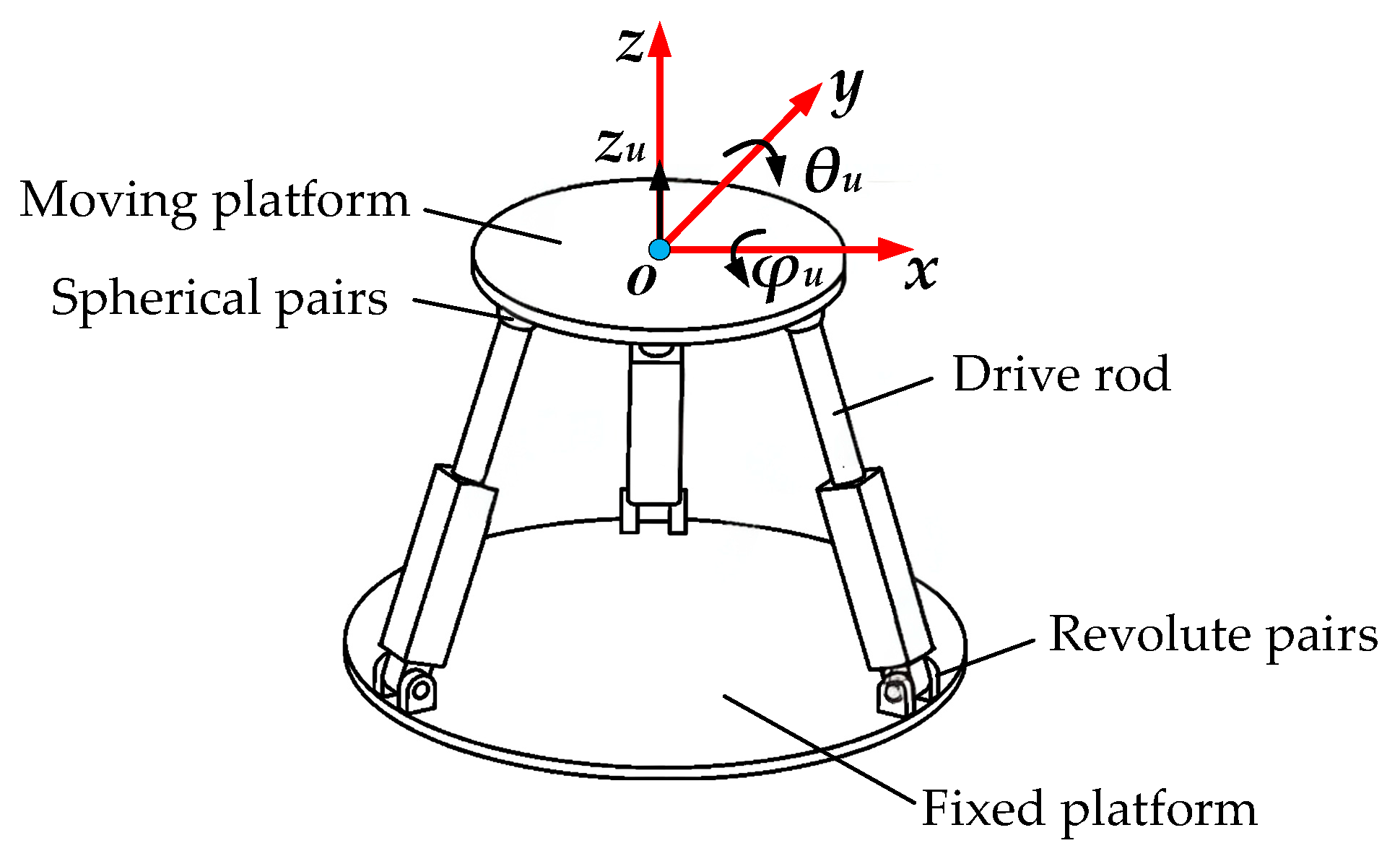 Vehicles 07 00069 g003