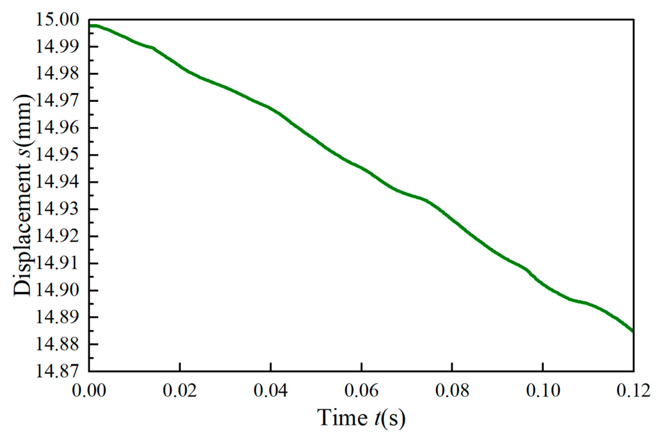Vehicles 07 00070 g007