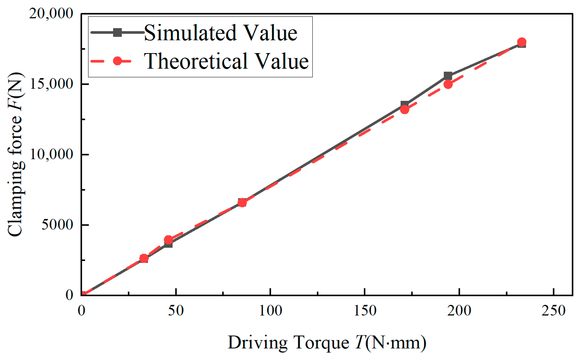 Vehicles 07 00070 g010