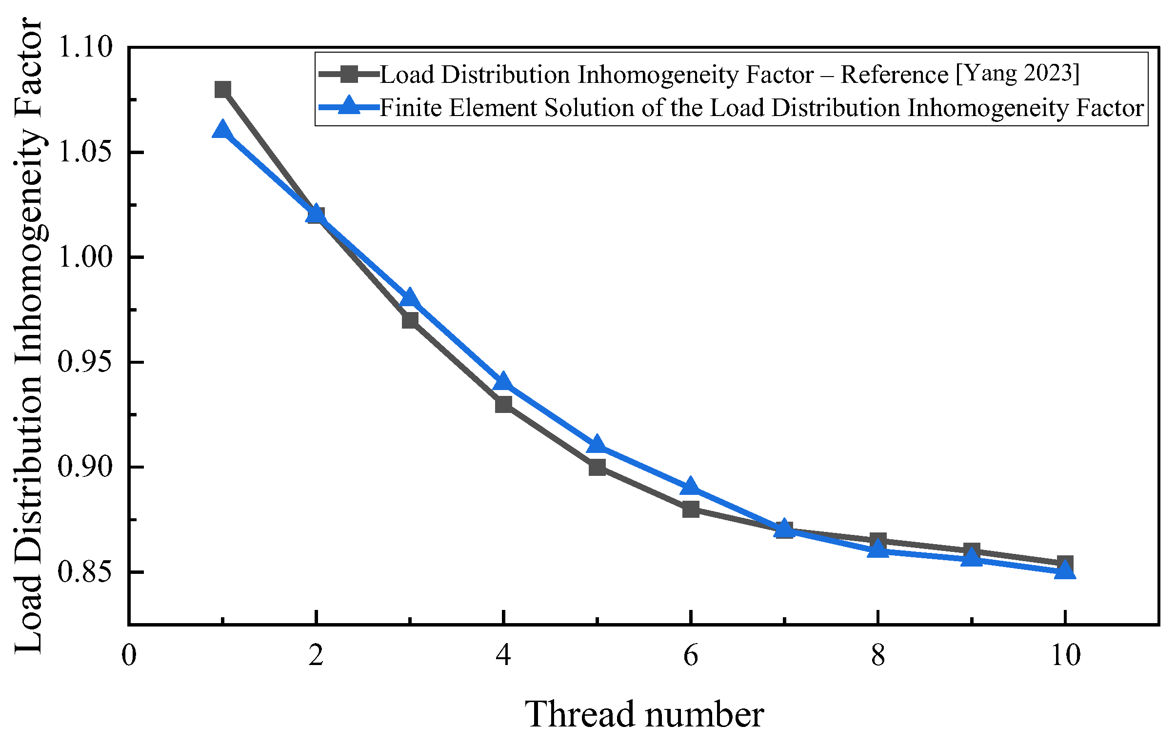 Vehicles 07 00070 g015