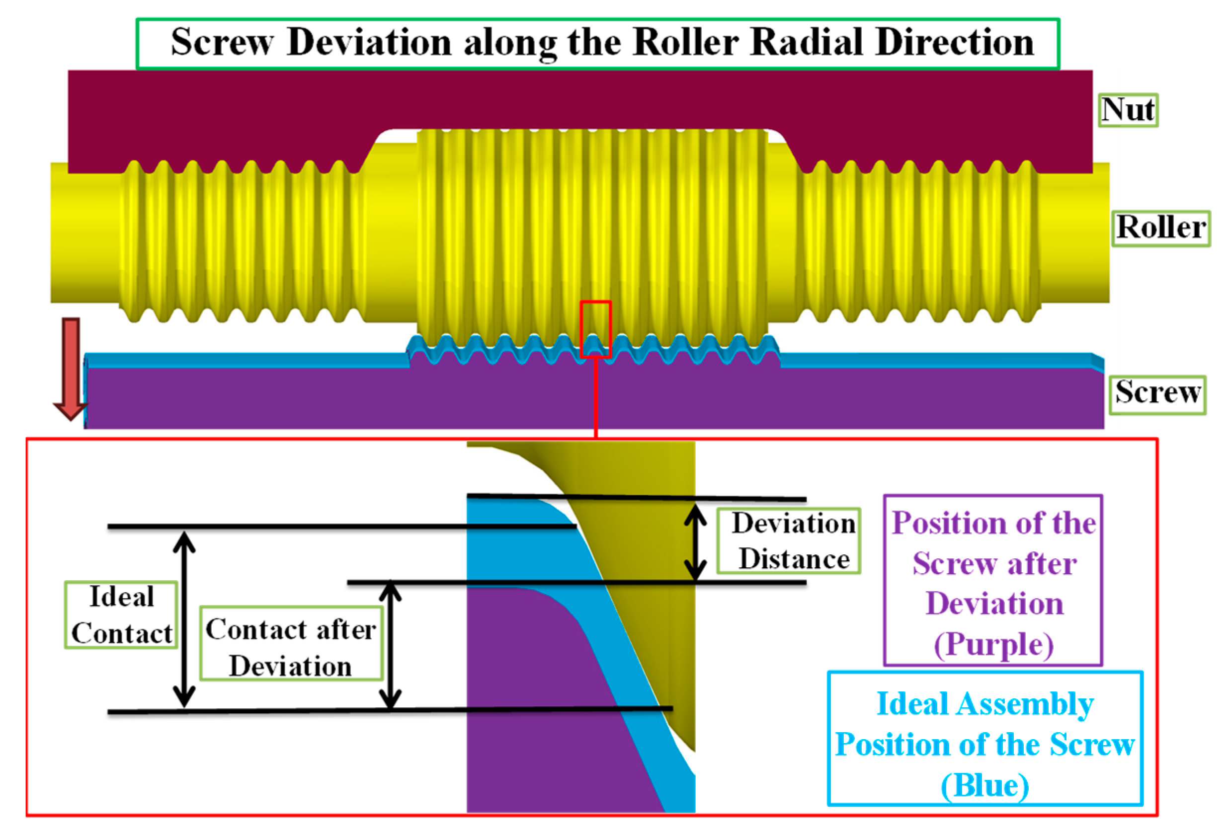 Vehicles 07 00070 g016