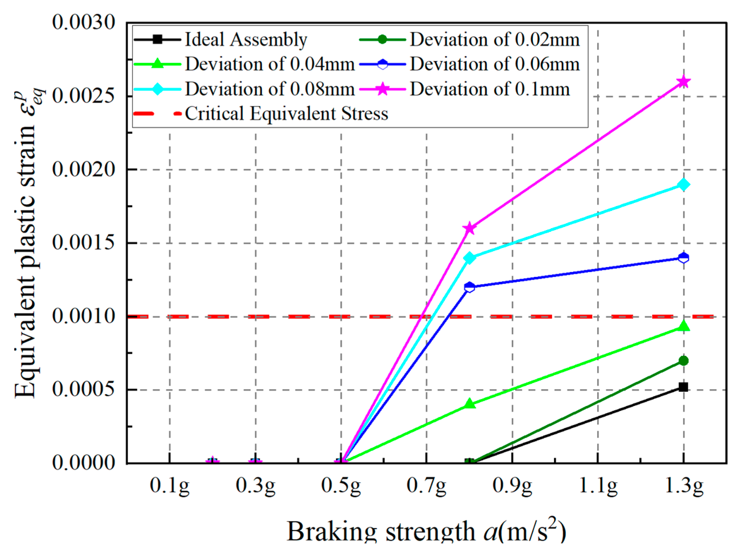Vehicles 07 00070 g019