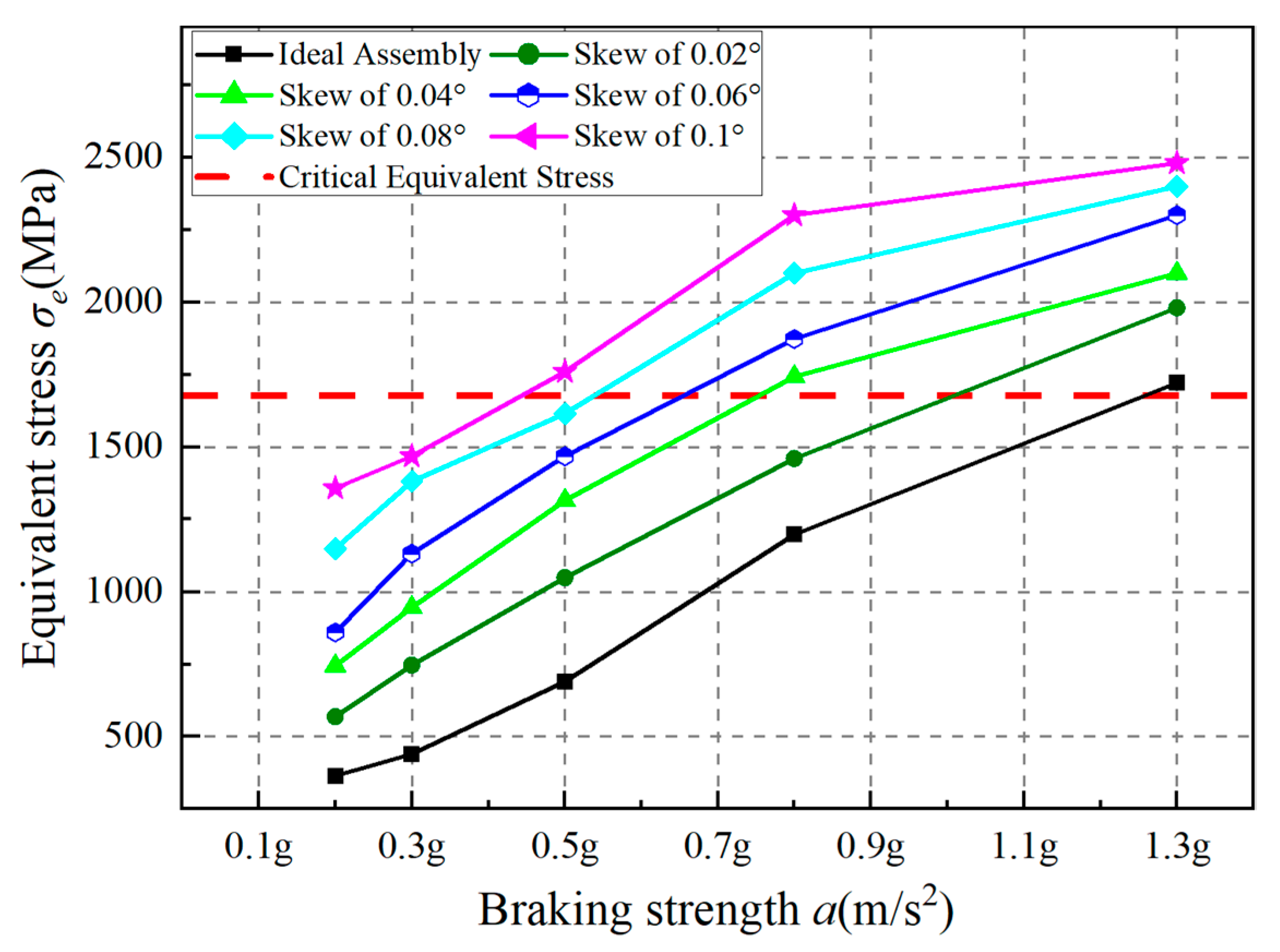 Vehicles 07 00070 g022