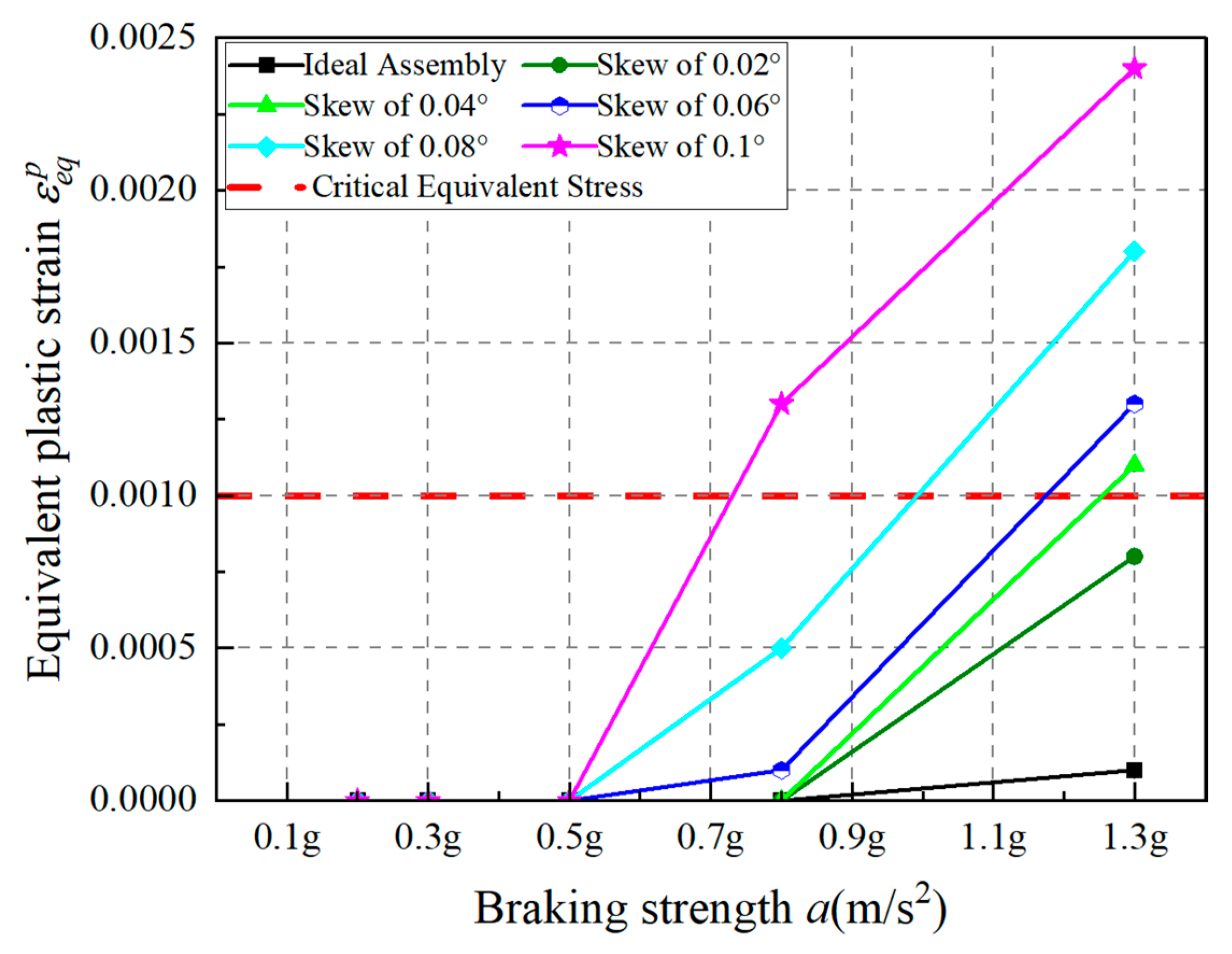 Vehicles 07 00070 g025