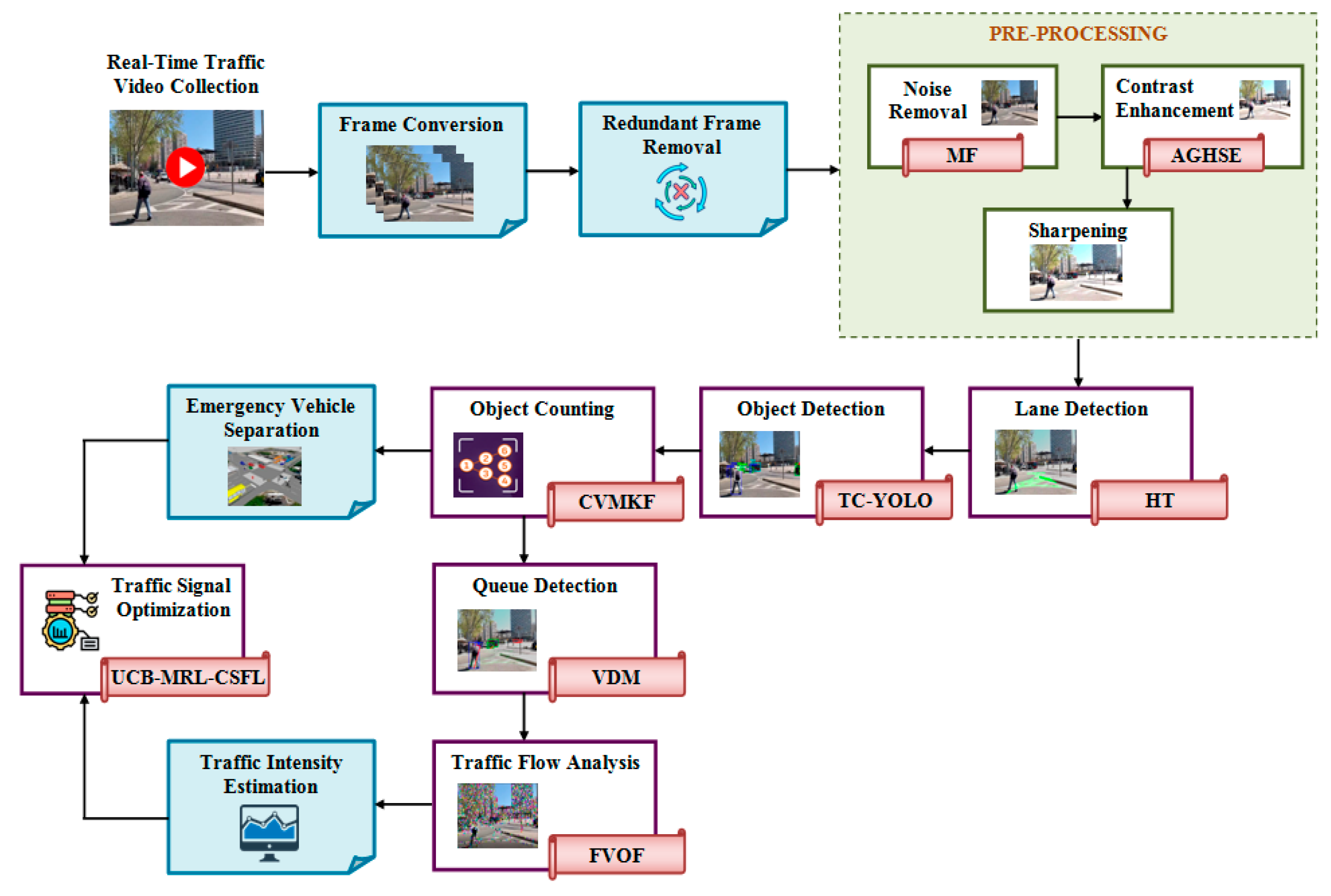 Vehicles 07 00072 g001