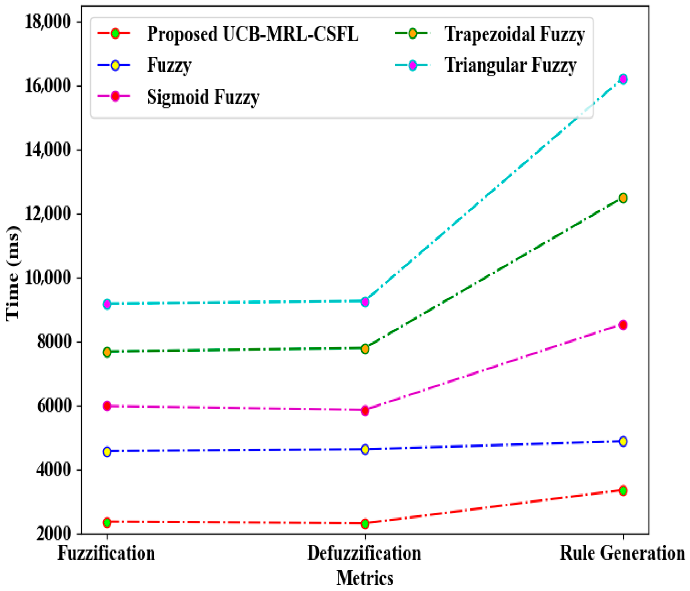 Vehicles 07 00072 g004