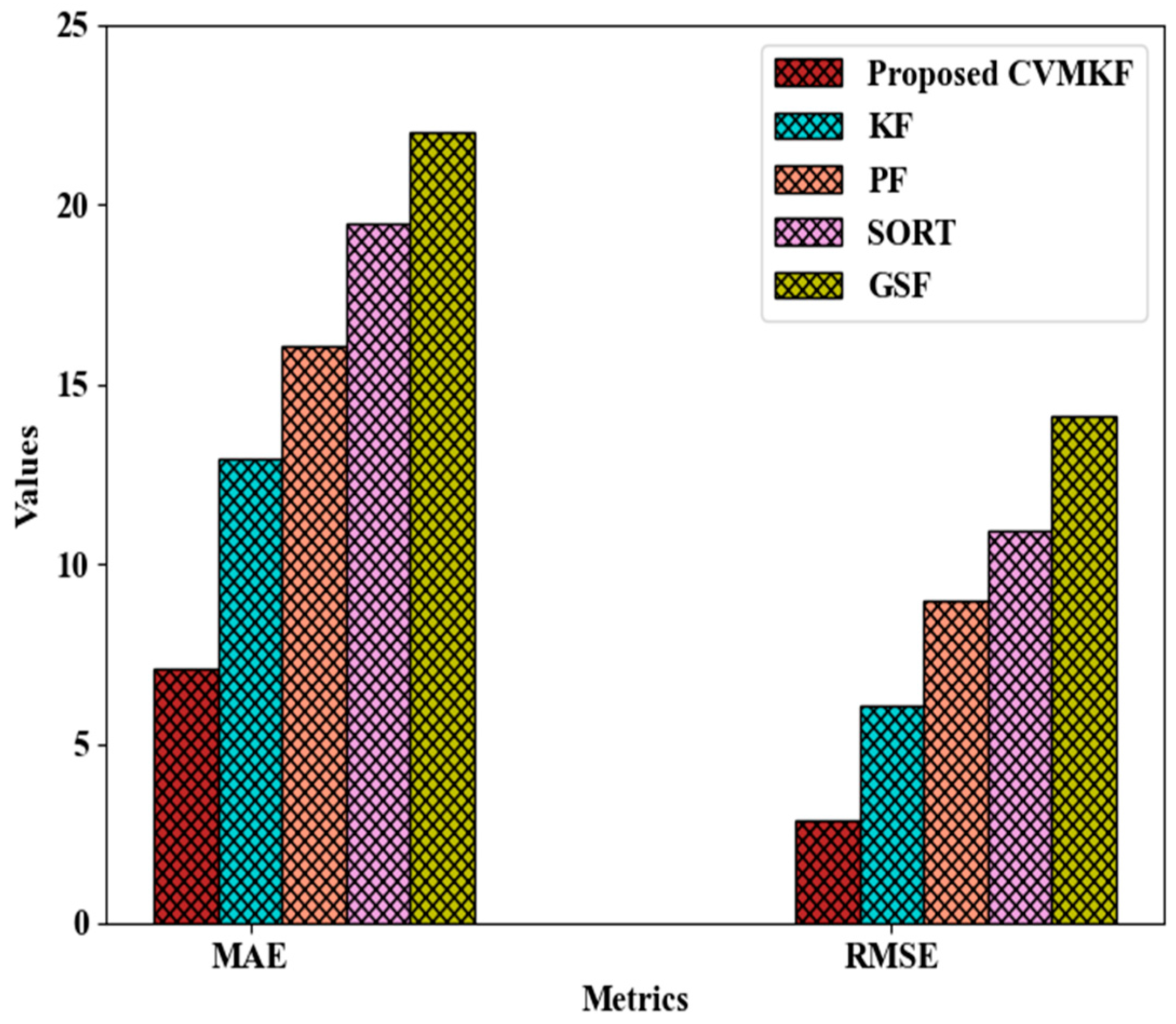 Vehicles 07 00072 g006