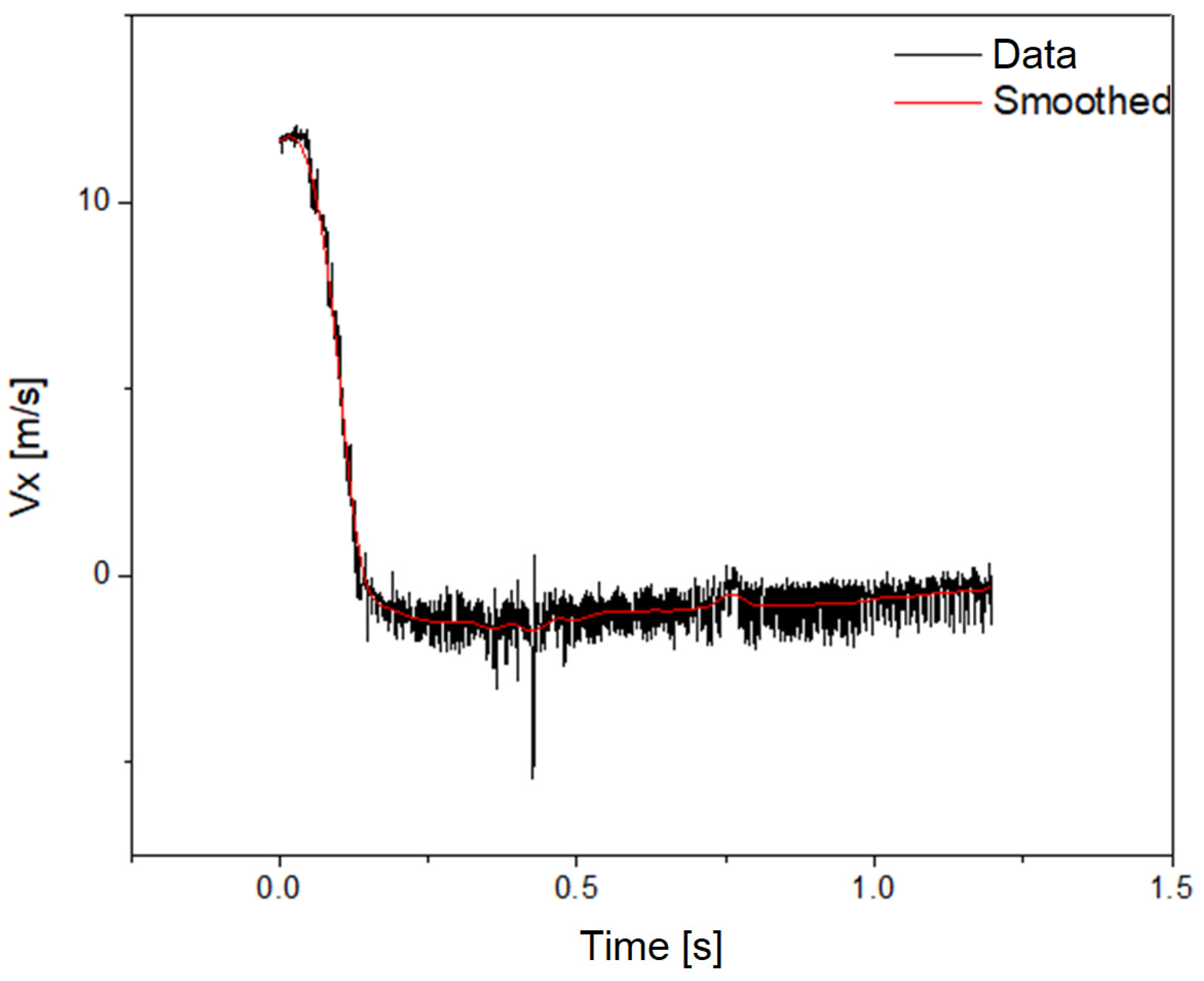 Vehicles 07 00074 g017