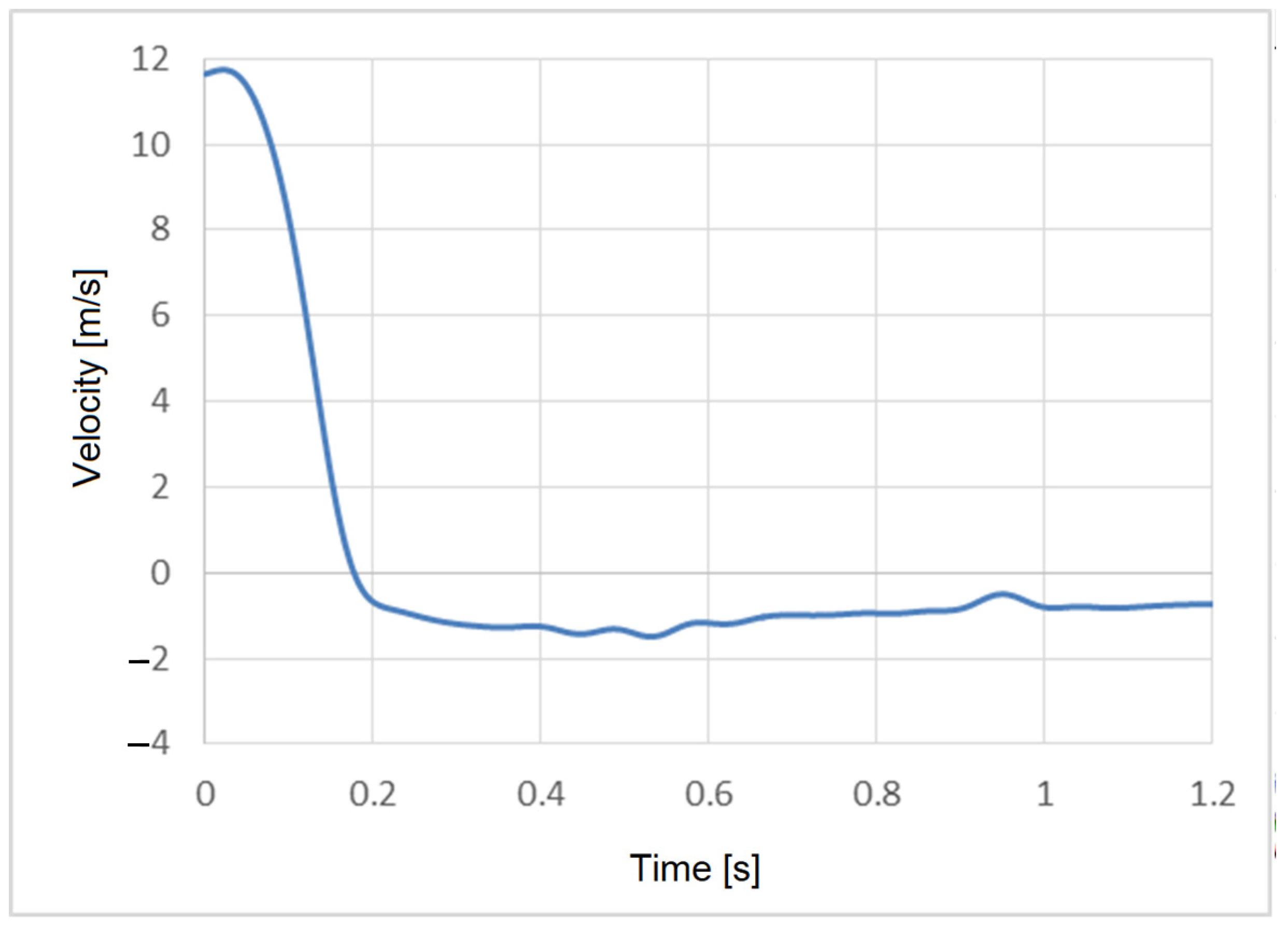 Vehicles 07 00074 g018