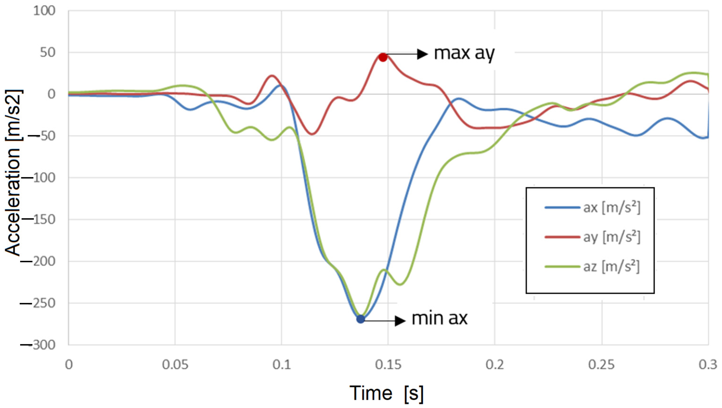 Vehicles 07 00074 g023