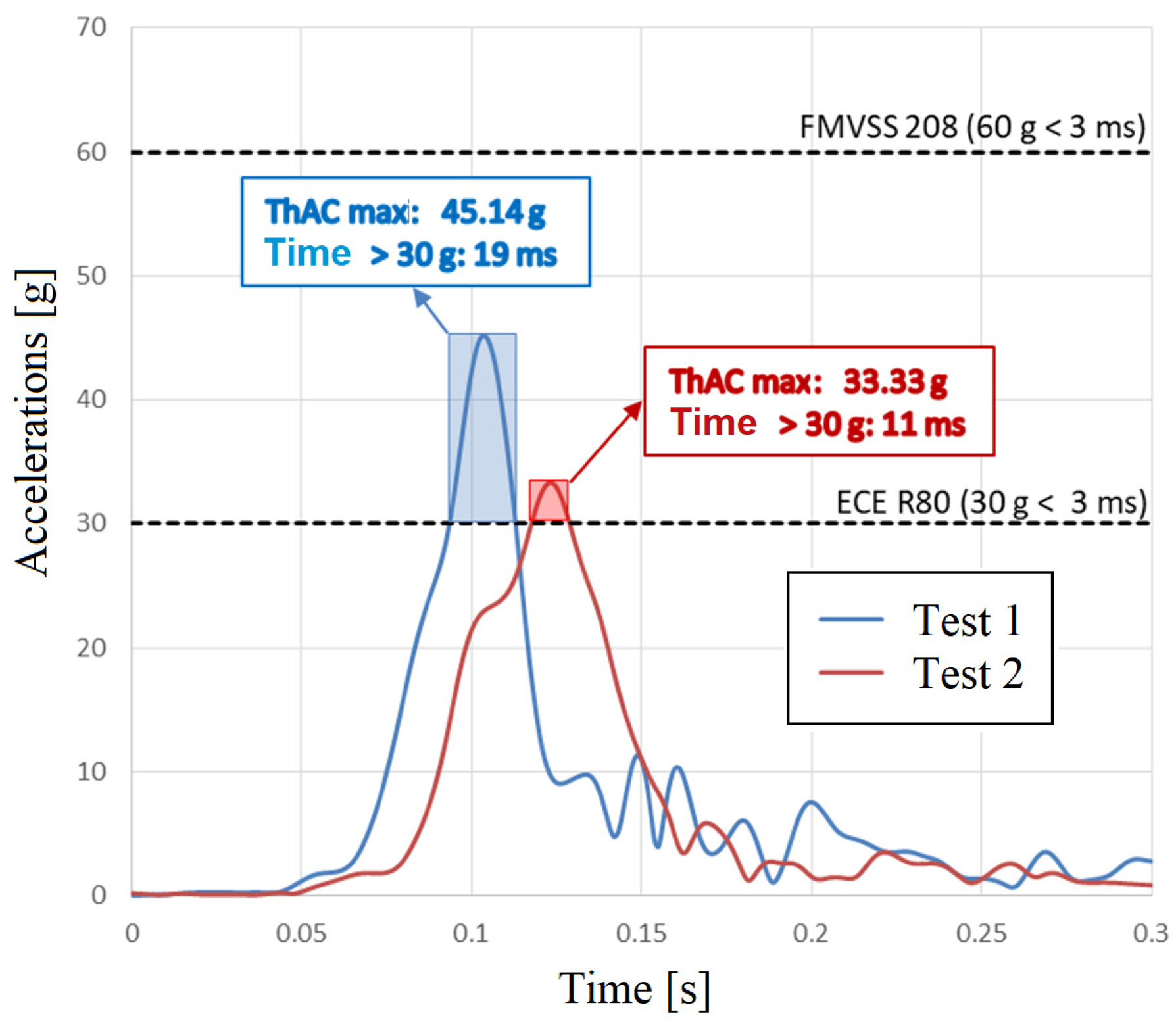 Vehicles 07 00074 g030