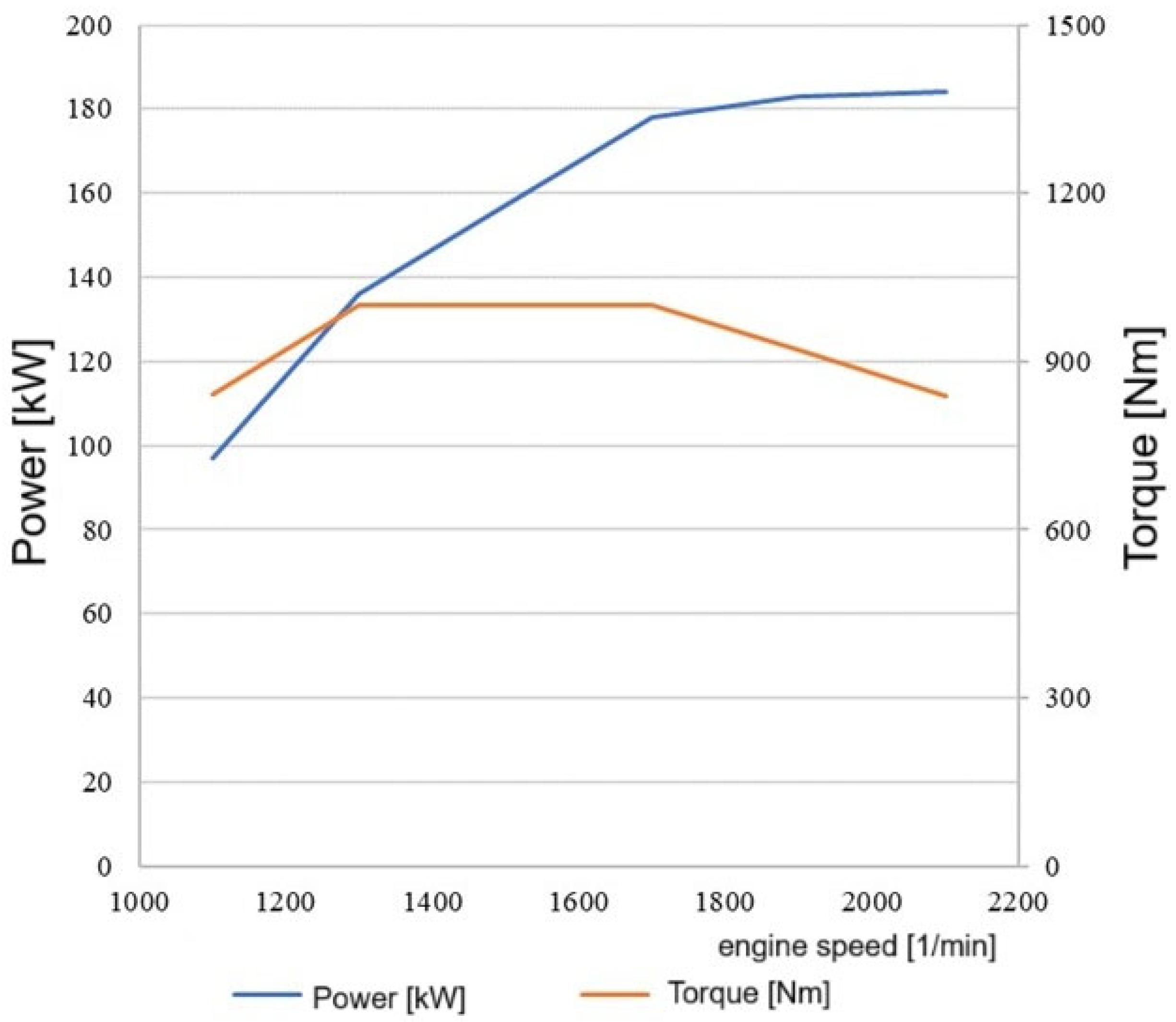 Vehicles 07 00075 g006