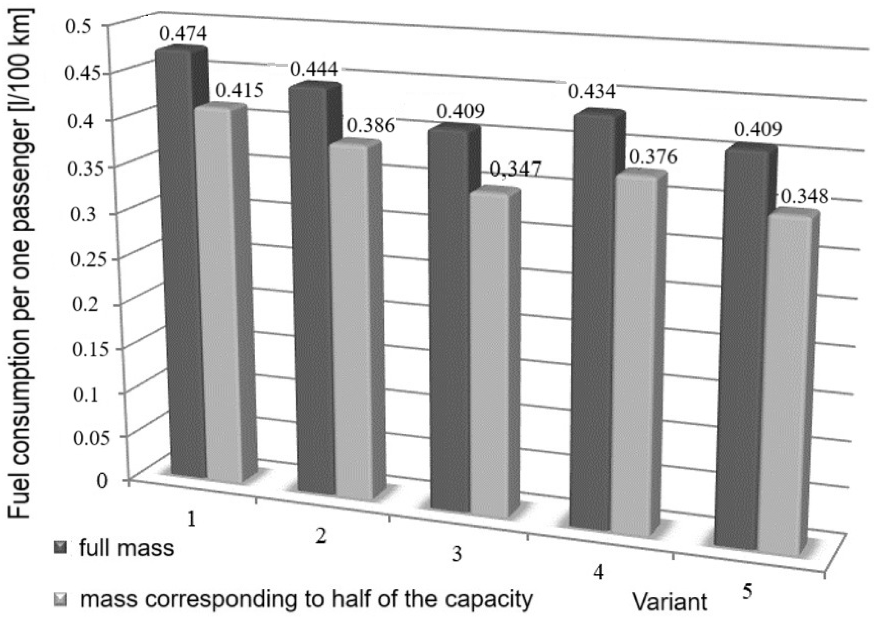 Vehicles 07 00075 g011