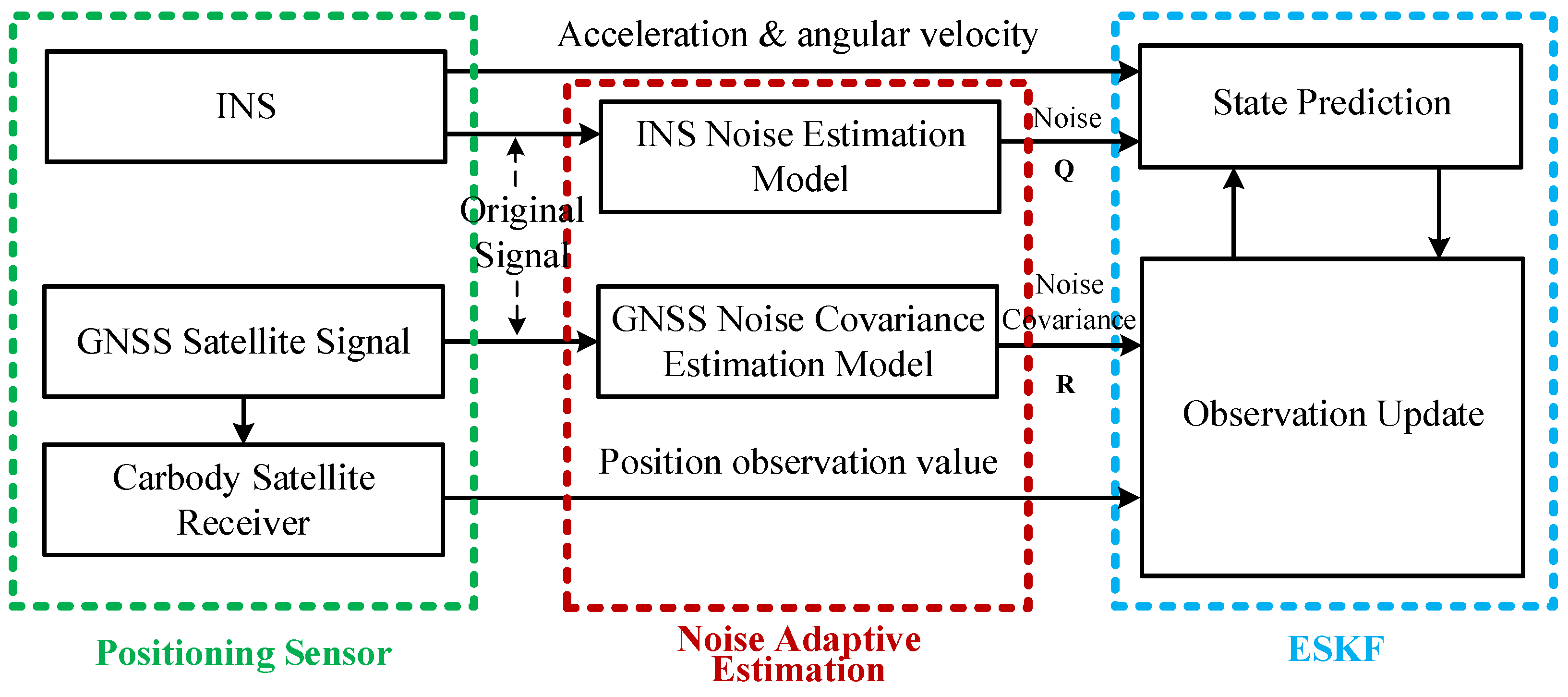 Vehicles 07 00077 g002