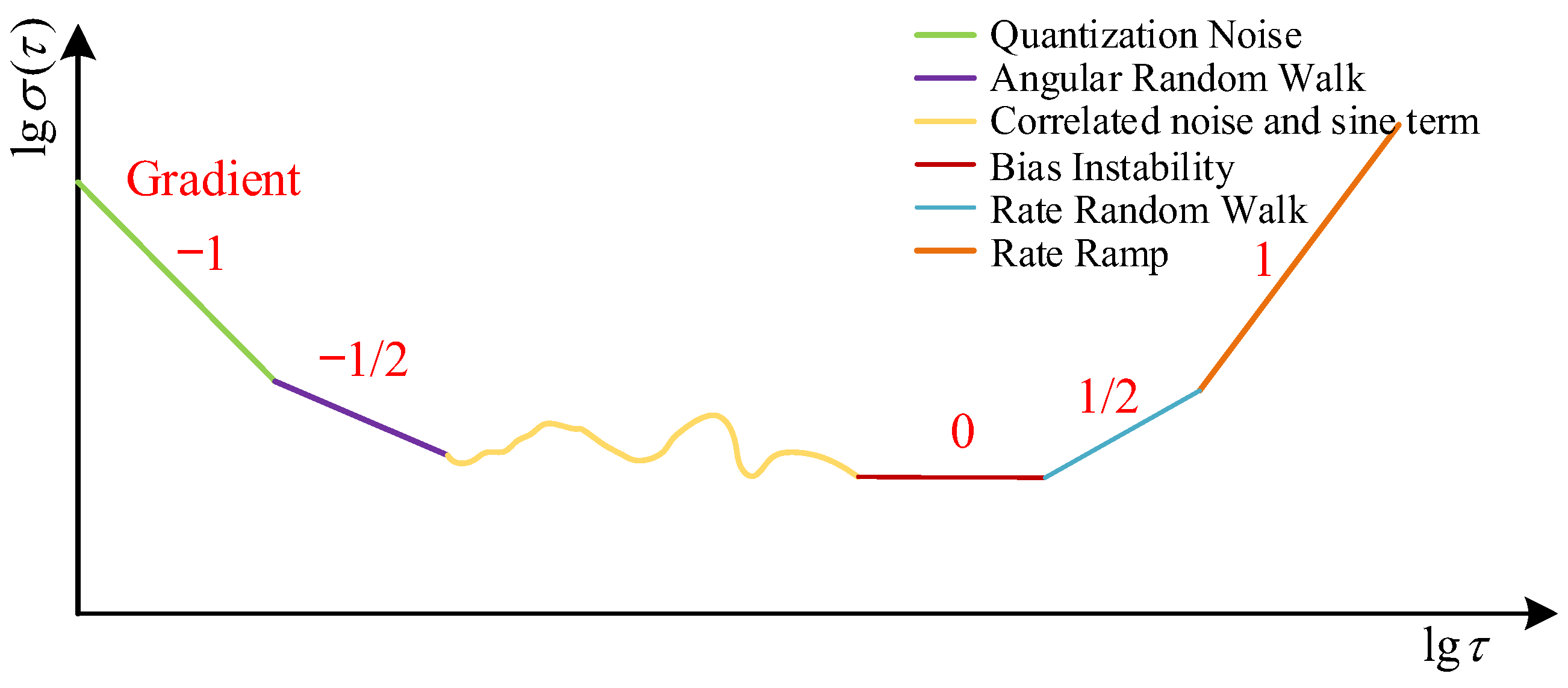 Vehicles 07 00077 g005