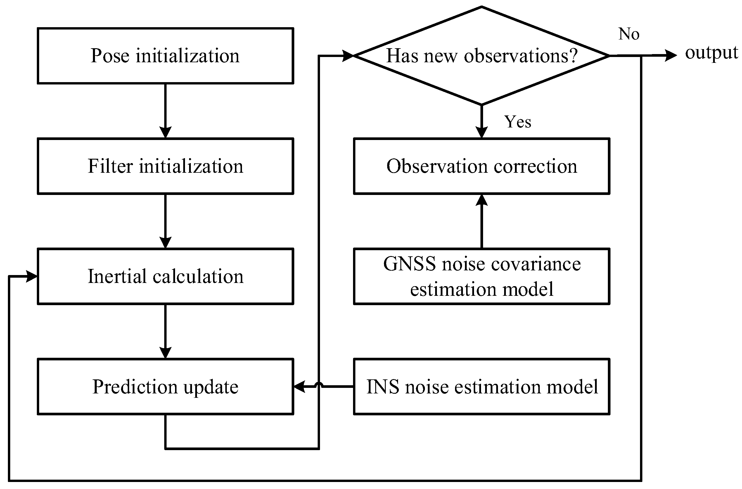 Vehicles 07 00077 g007