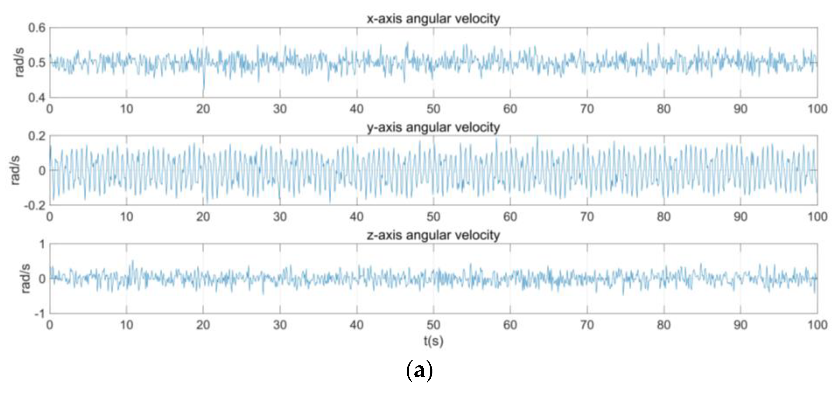 Vehicles 07 00077 g012a