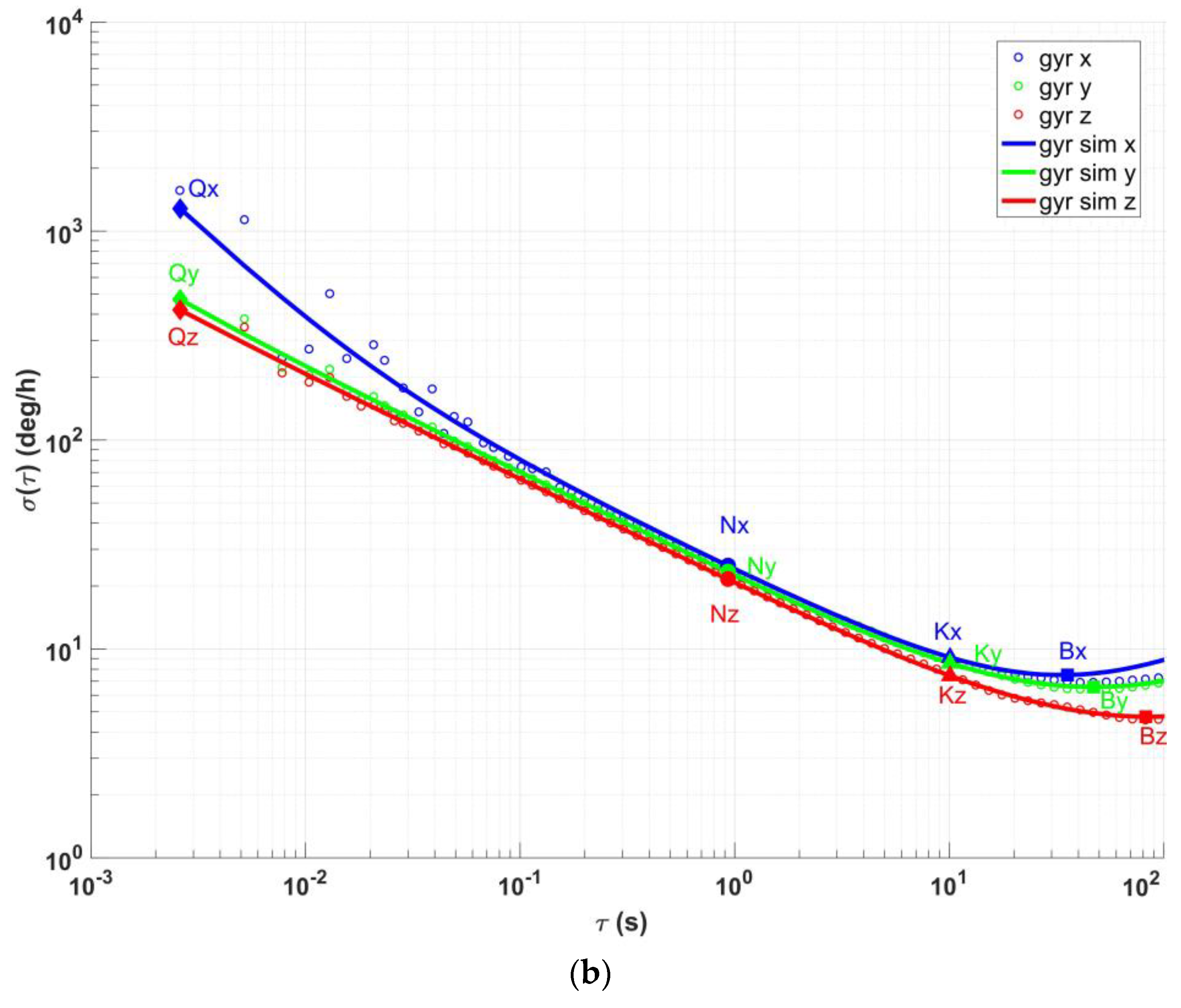 Vehicles 07 00077 g012b