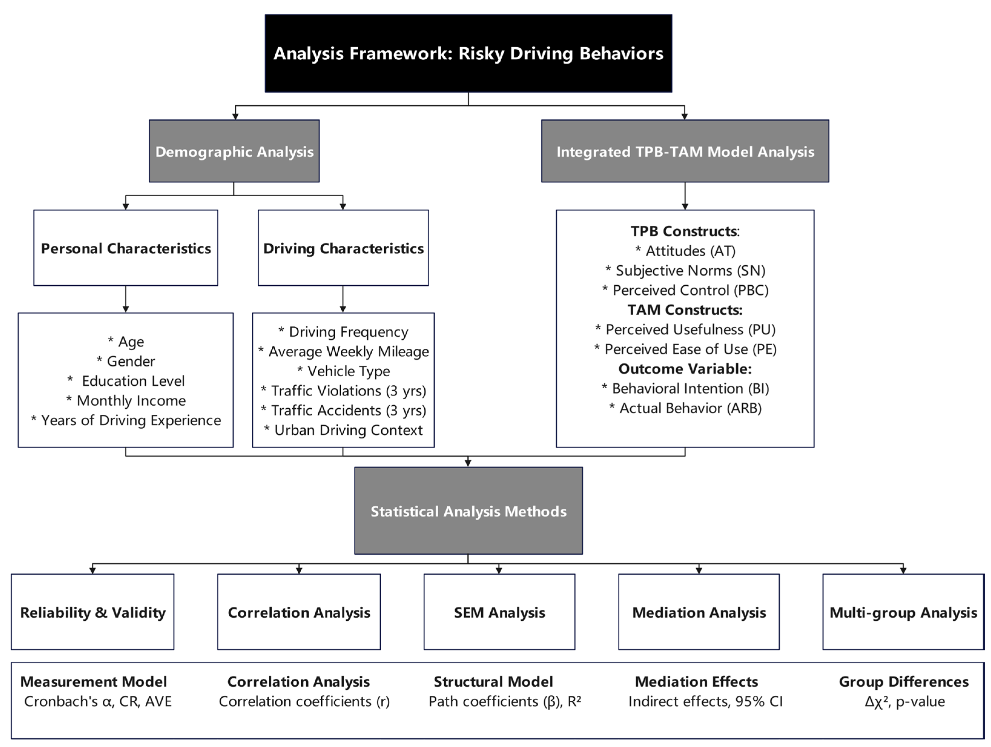 Vehicles 07 00079 g002