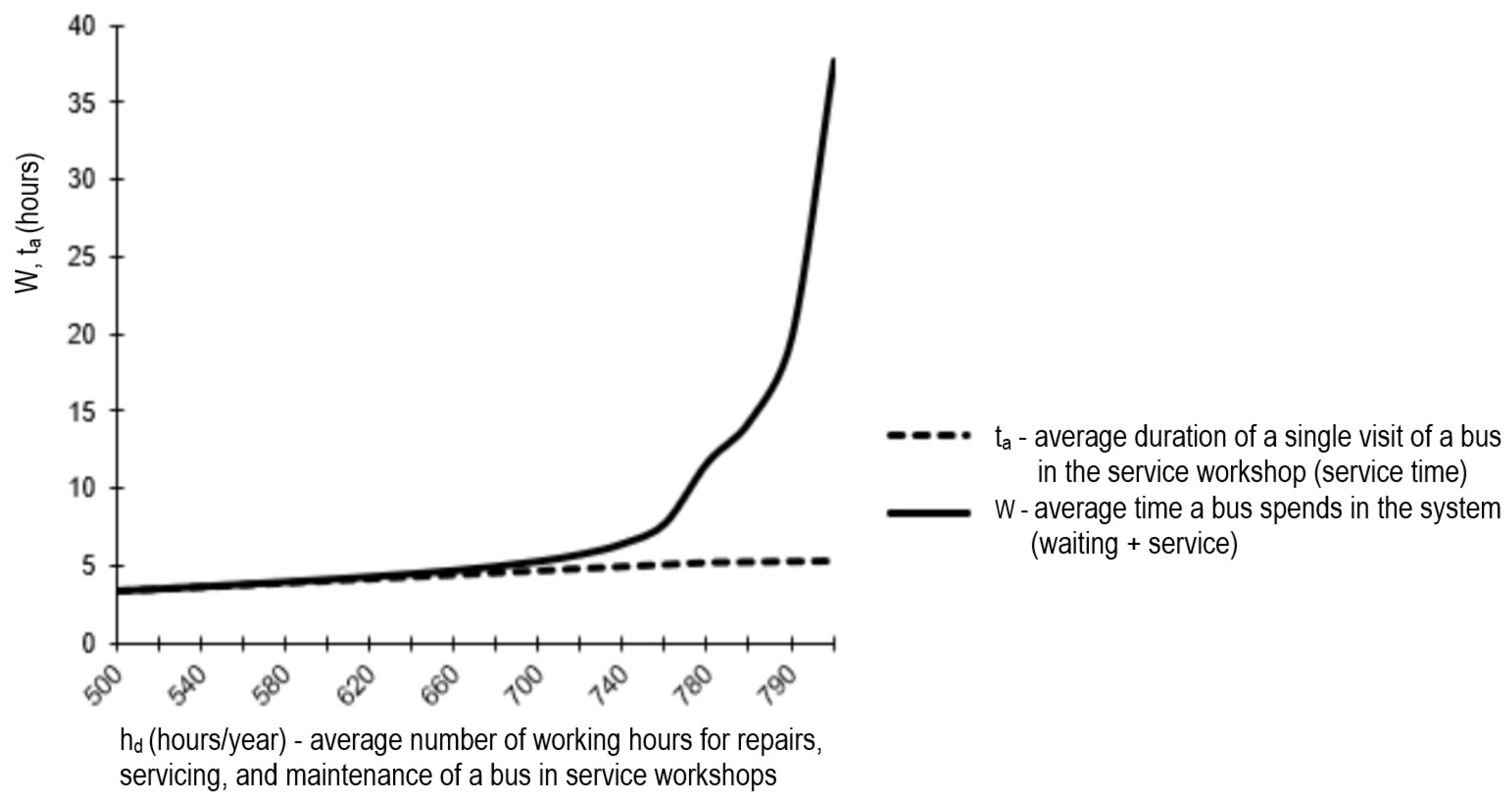 Vehicles 07 00082 g004 Vehicles 07 00082 g004