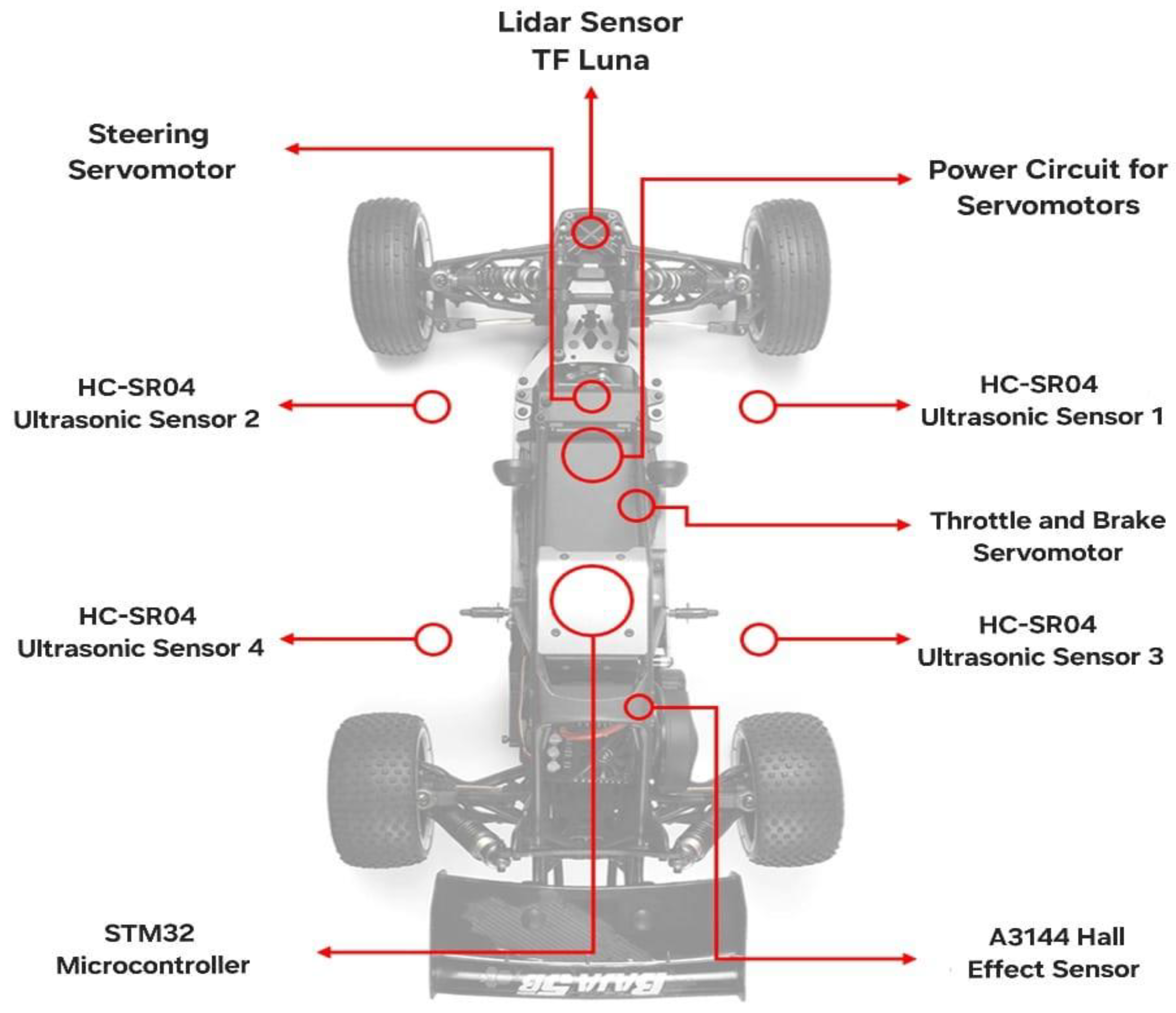 Vehicles 07 00084 g002