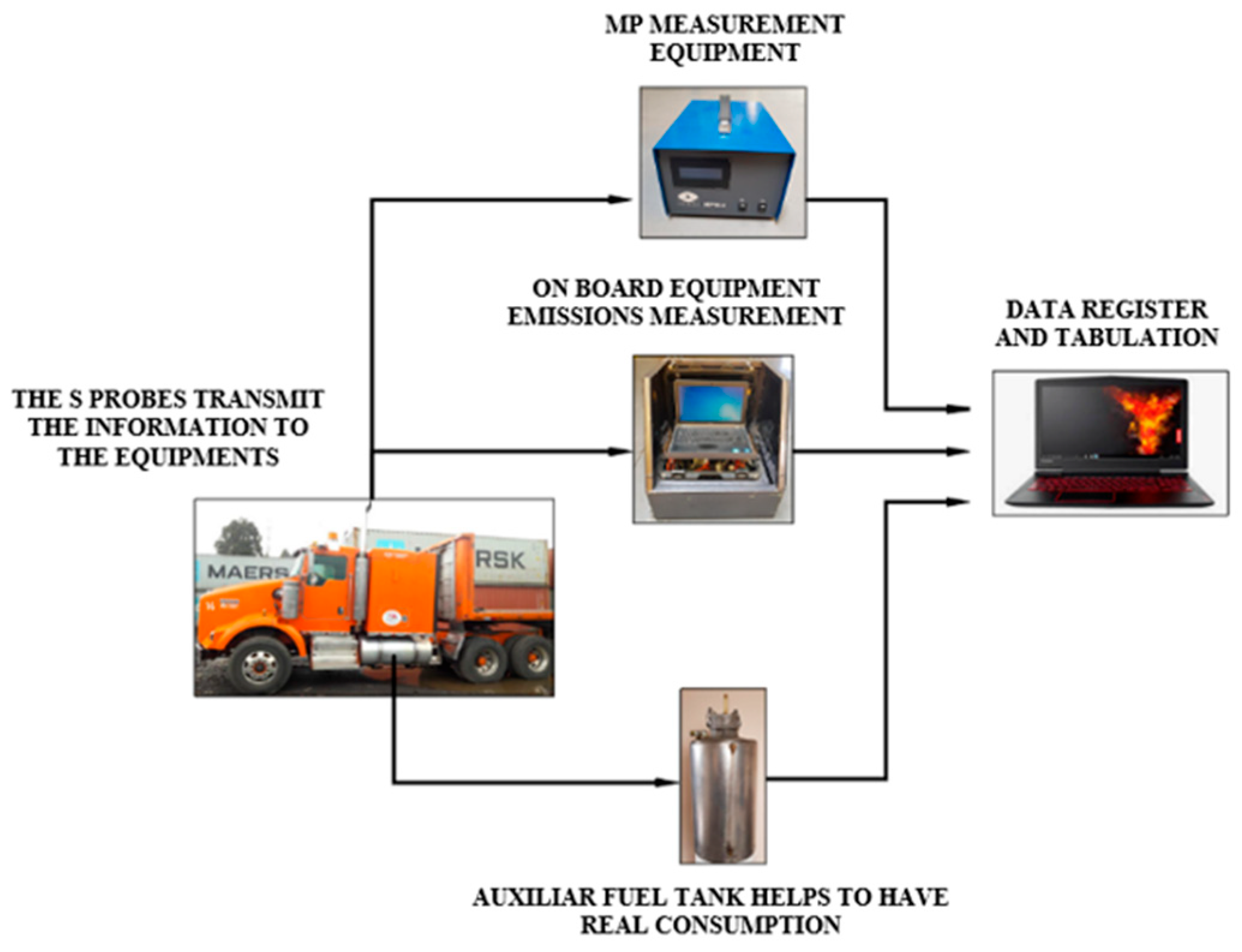 Vehicles 07 00085 g001