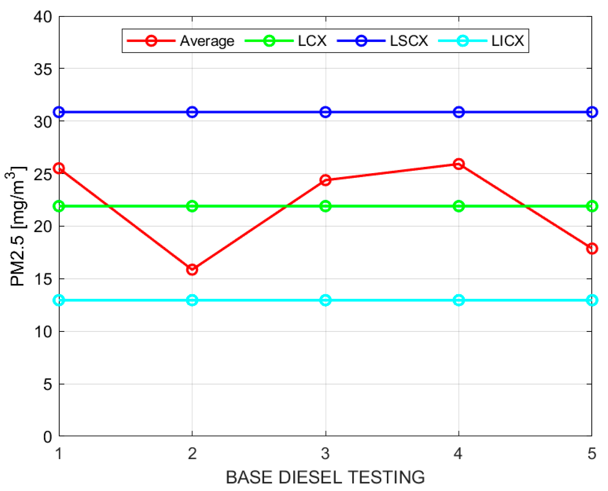 Vehicles 07 00085 g002