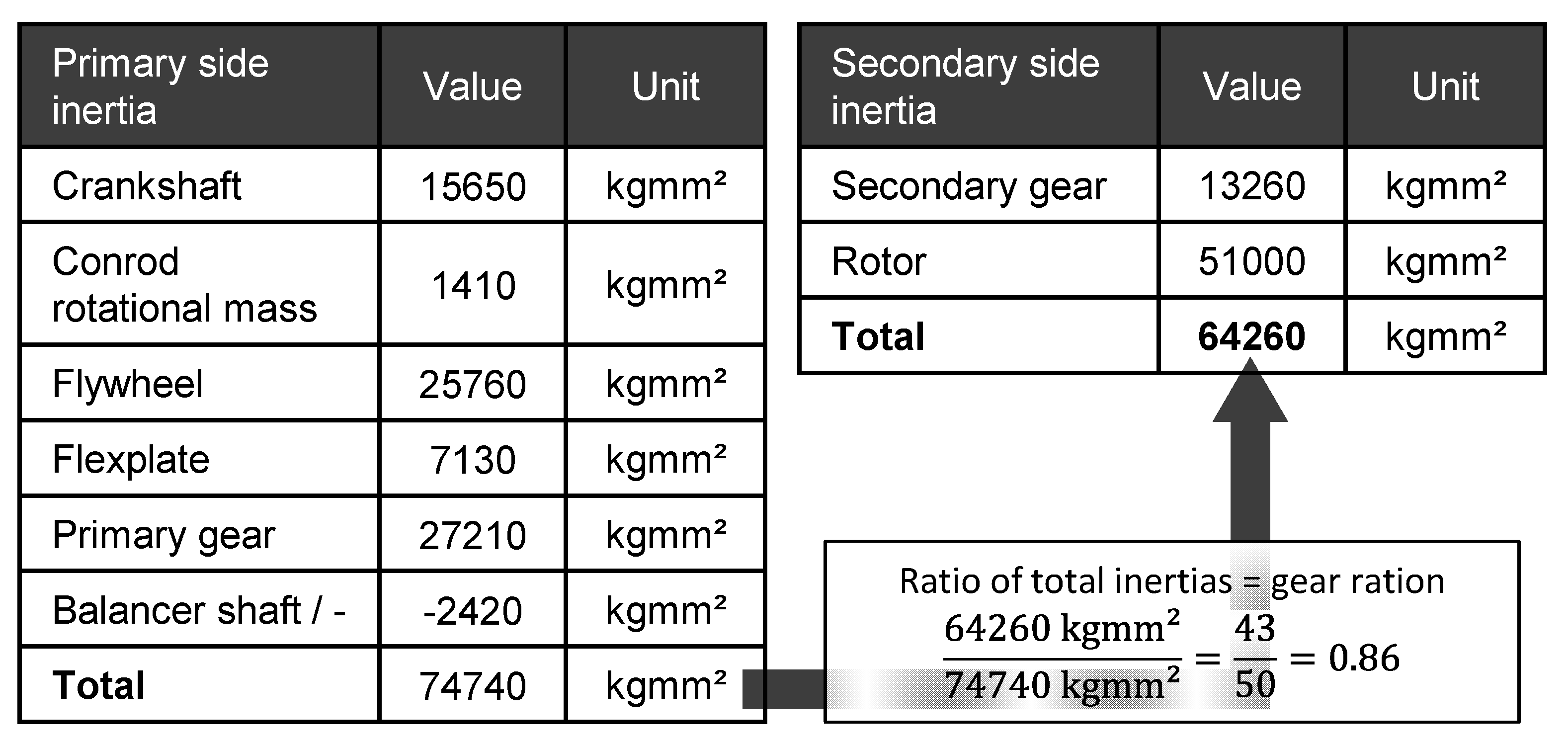 Vehicles 07 00092 g006