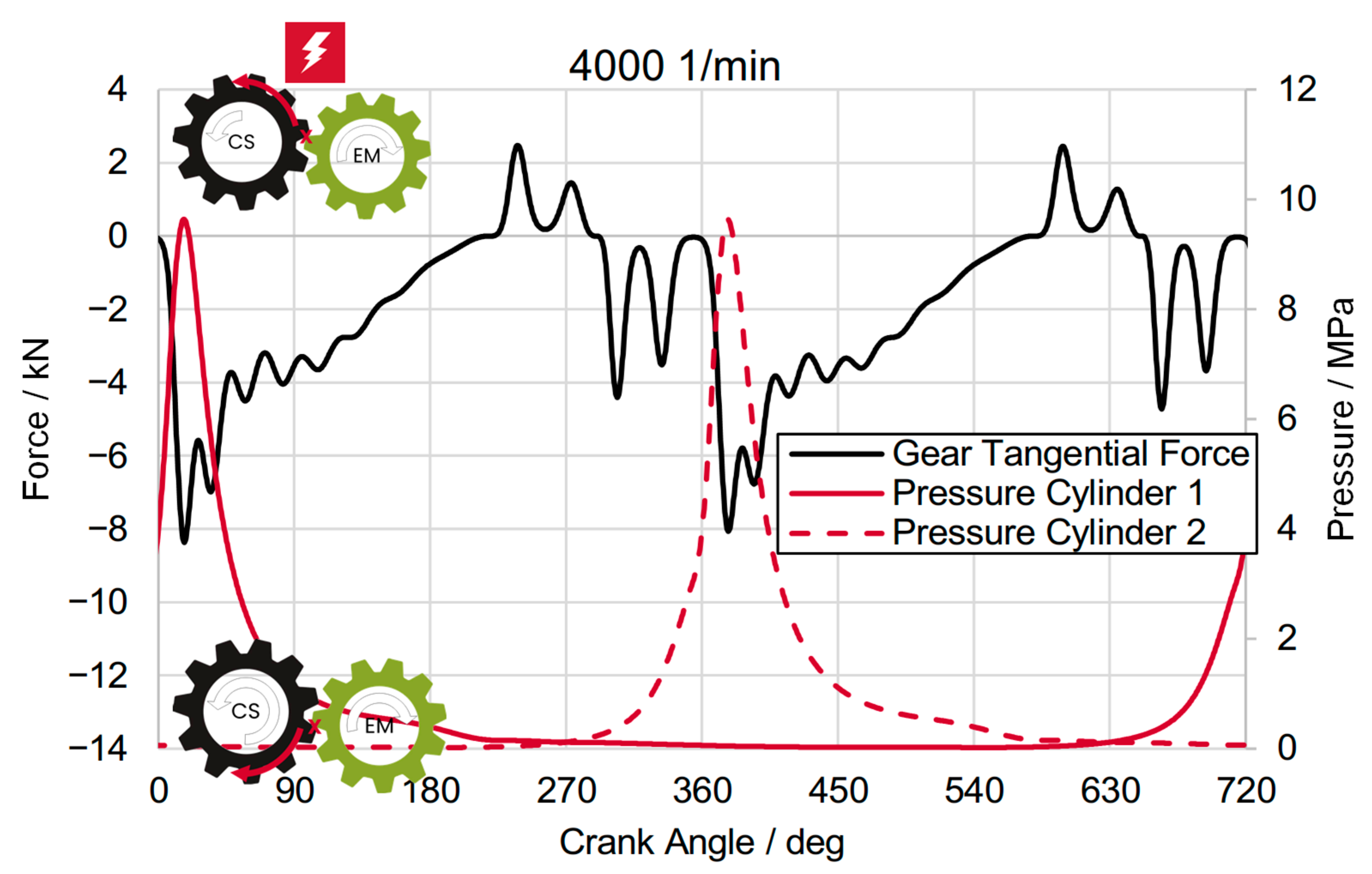 Vehicles 07 00092 g009