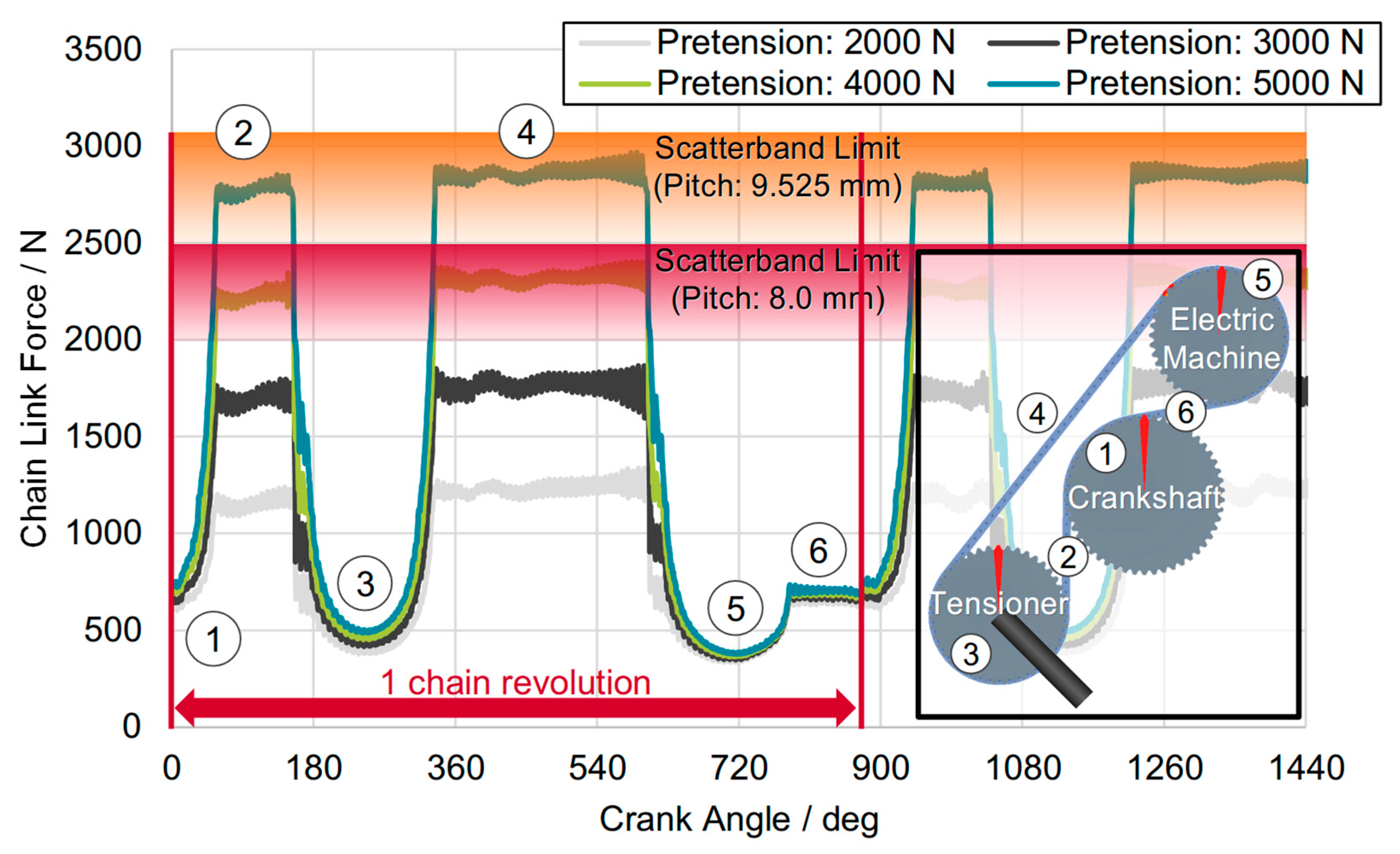 Vehicles 07 00092 g011