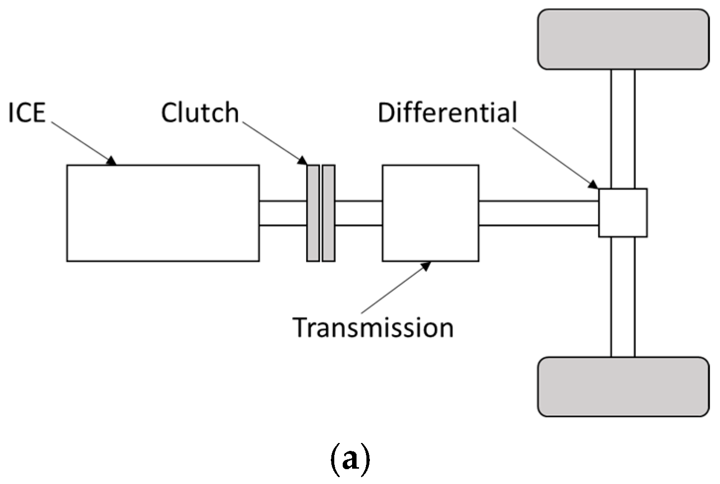 Vehicles 07 00093 g002a