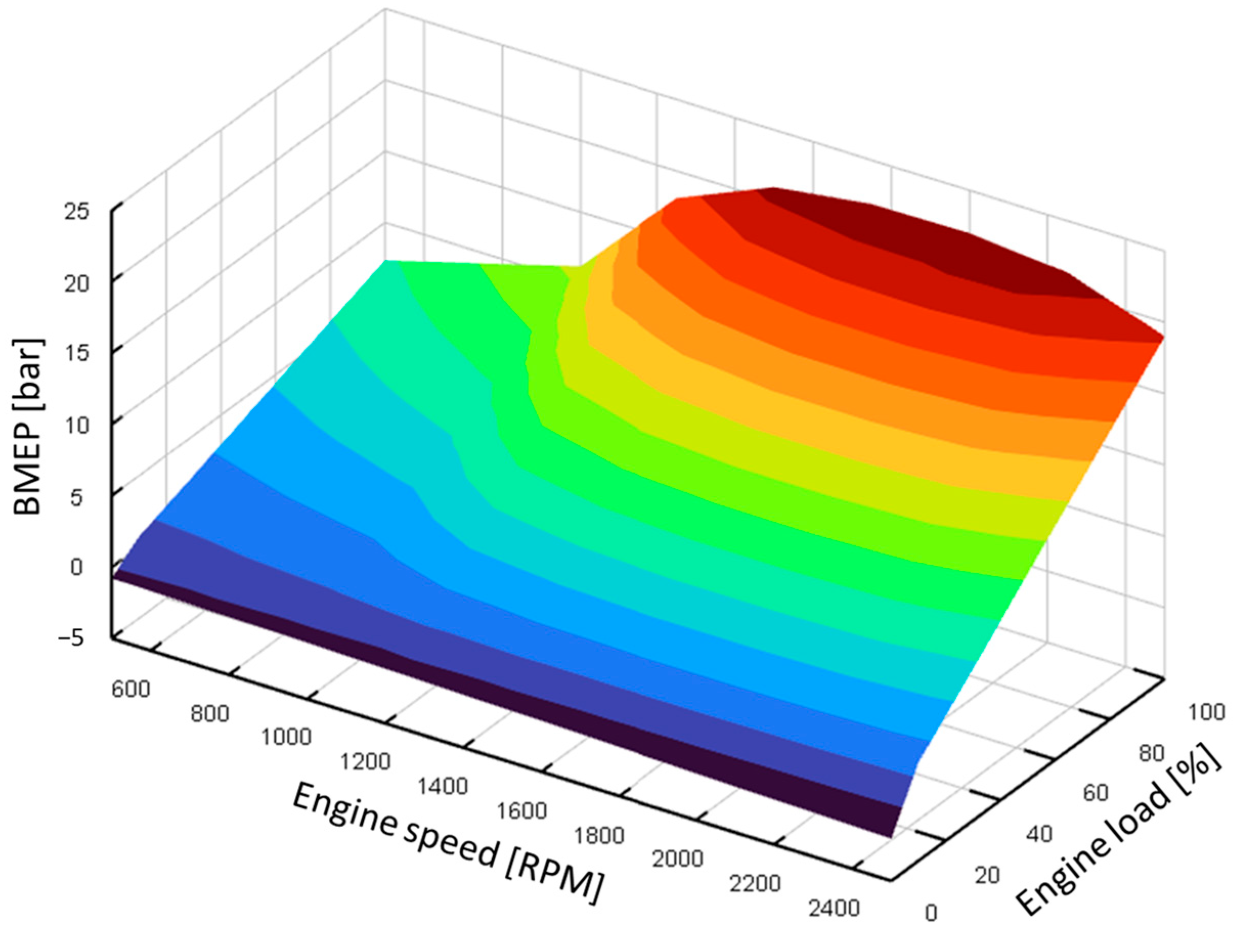 Vehicles 07 00093 g003